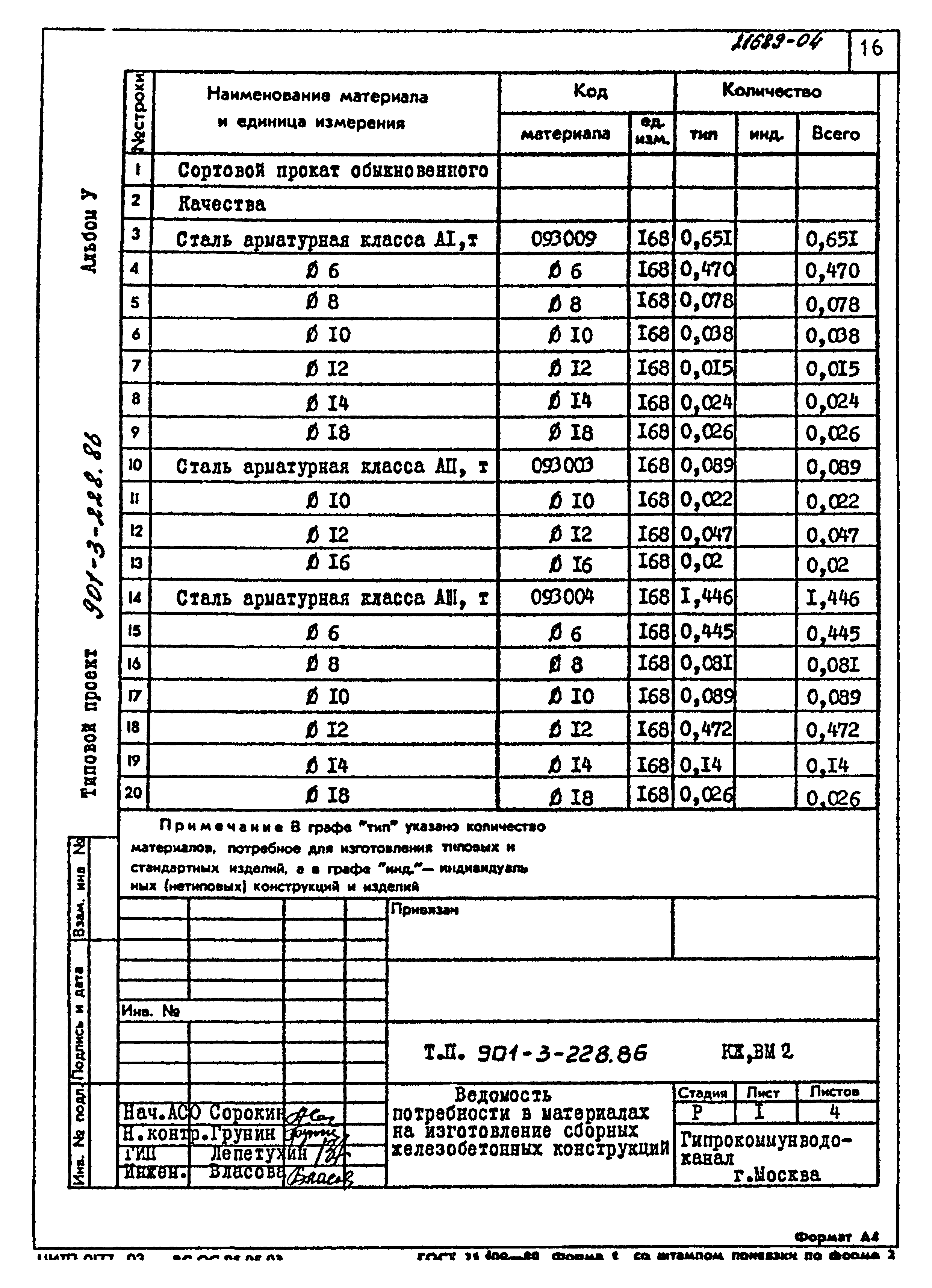 Типовой проект 901-3-228.86