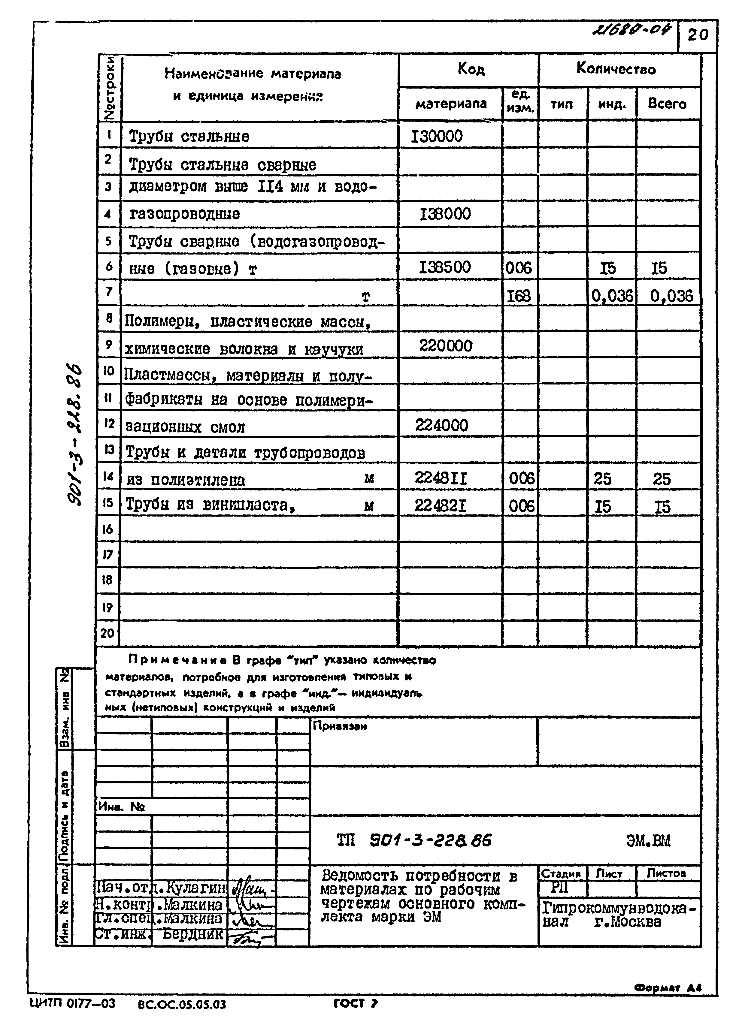 Типовой проект 901-3-228.86