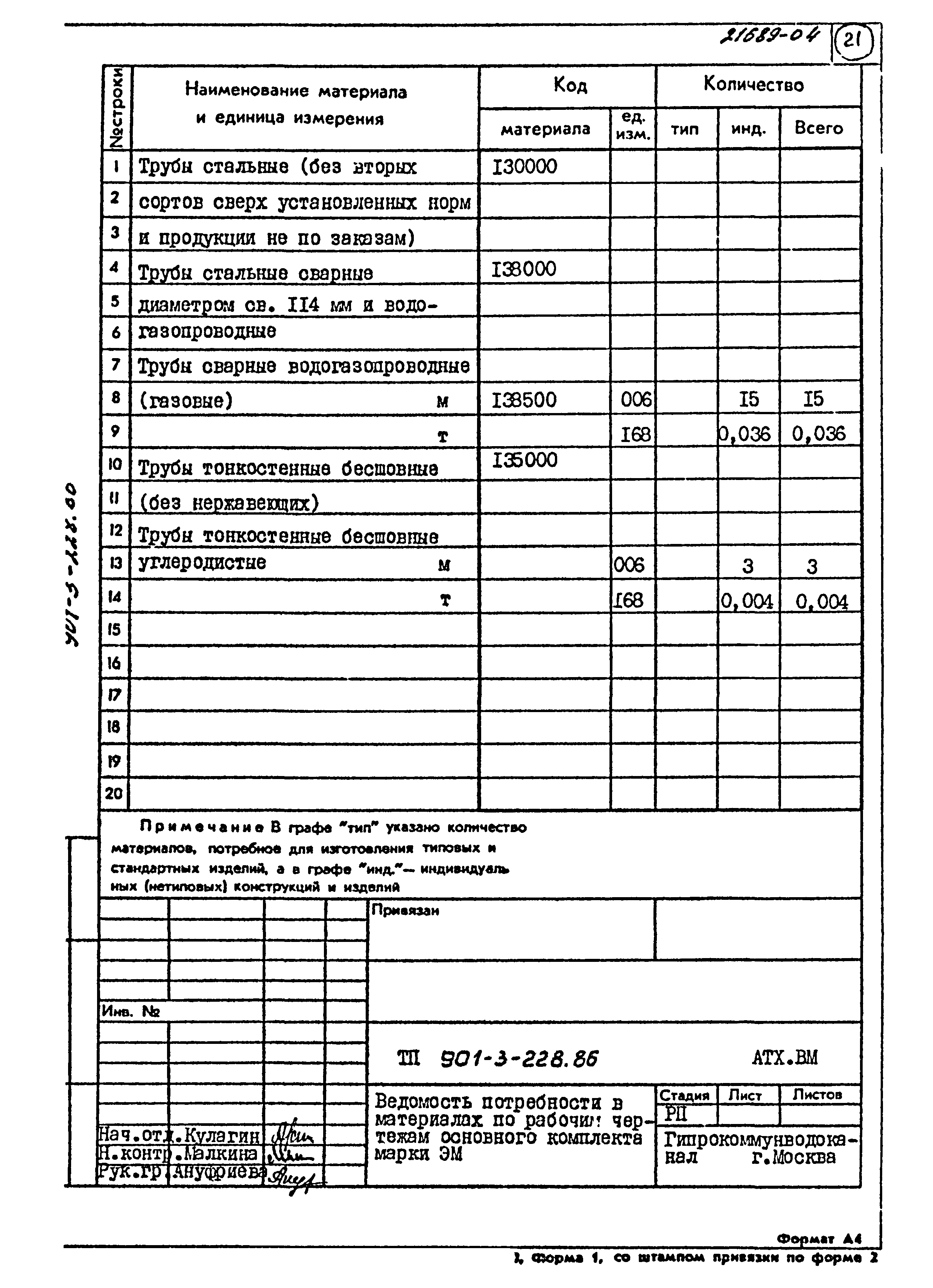 Типовой проект 901-3-228.86