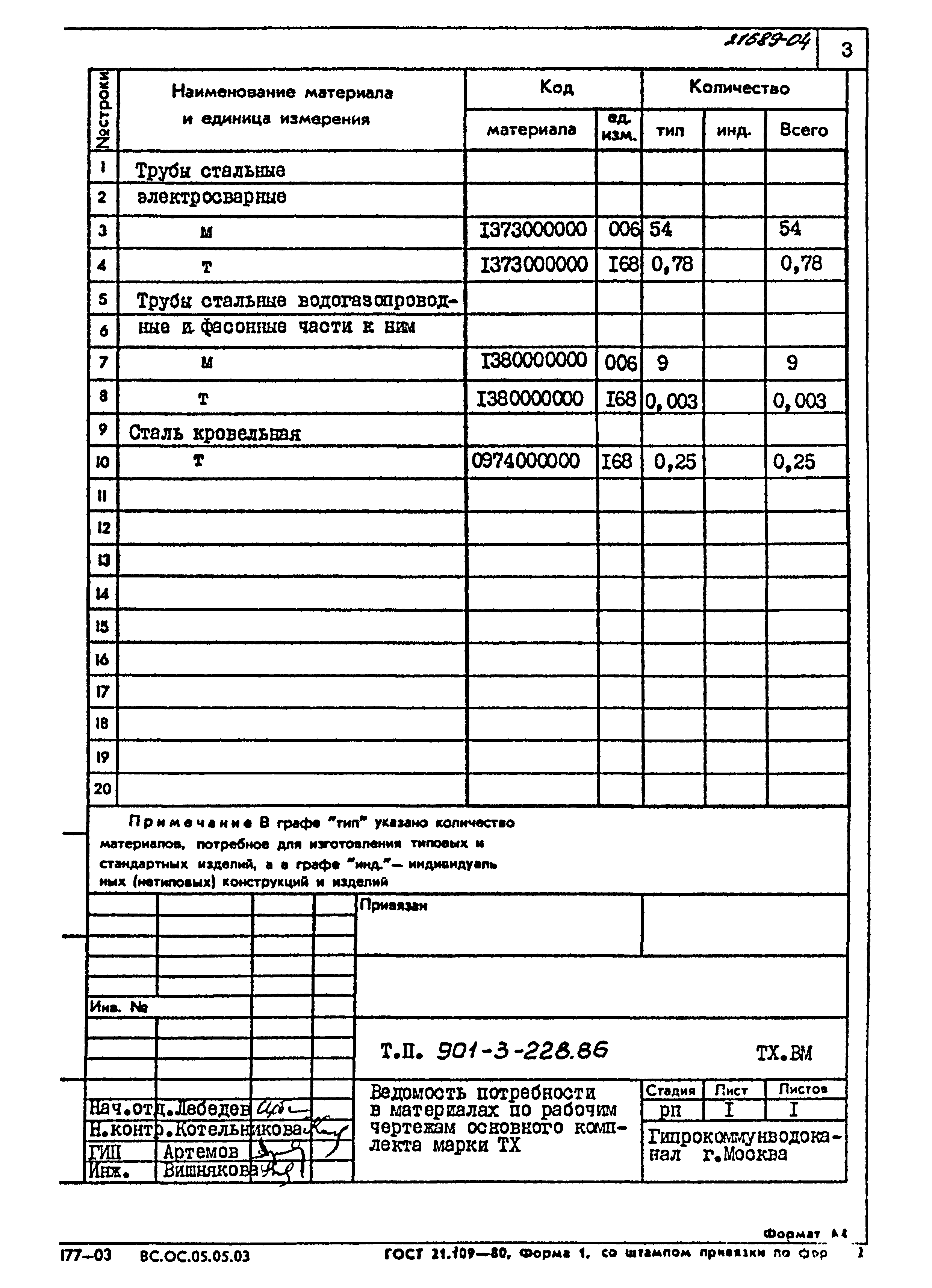 Типовой проект 901-3-228.86