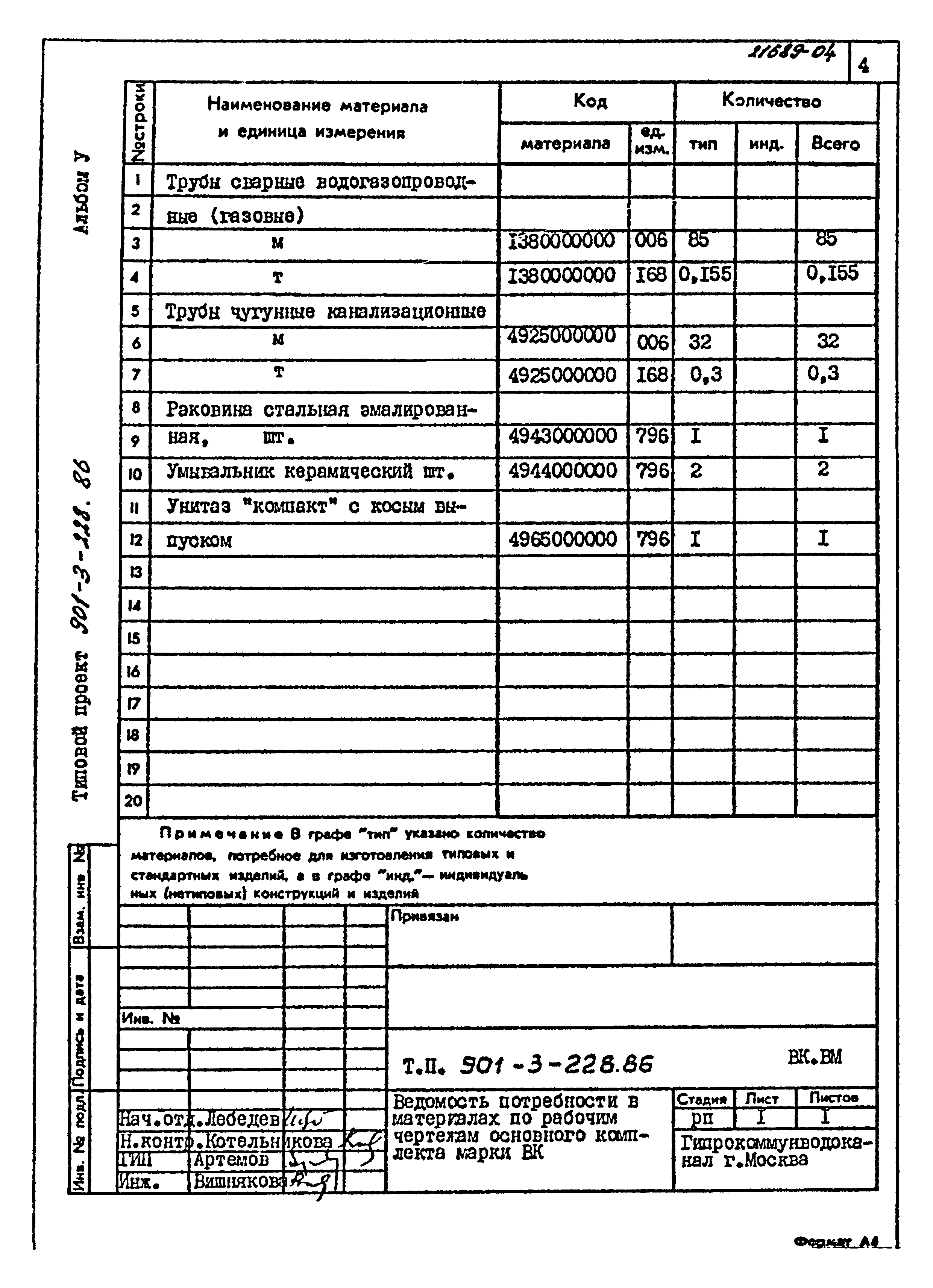 Типовой проект 901-3-228.86