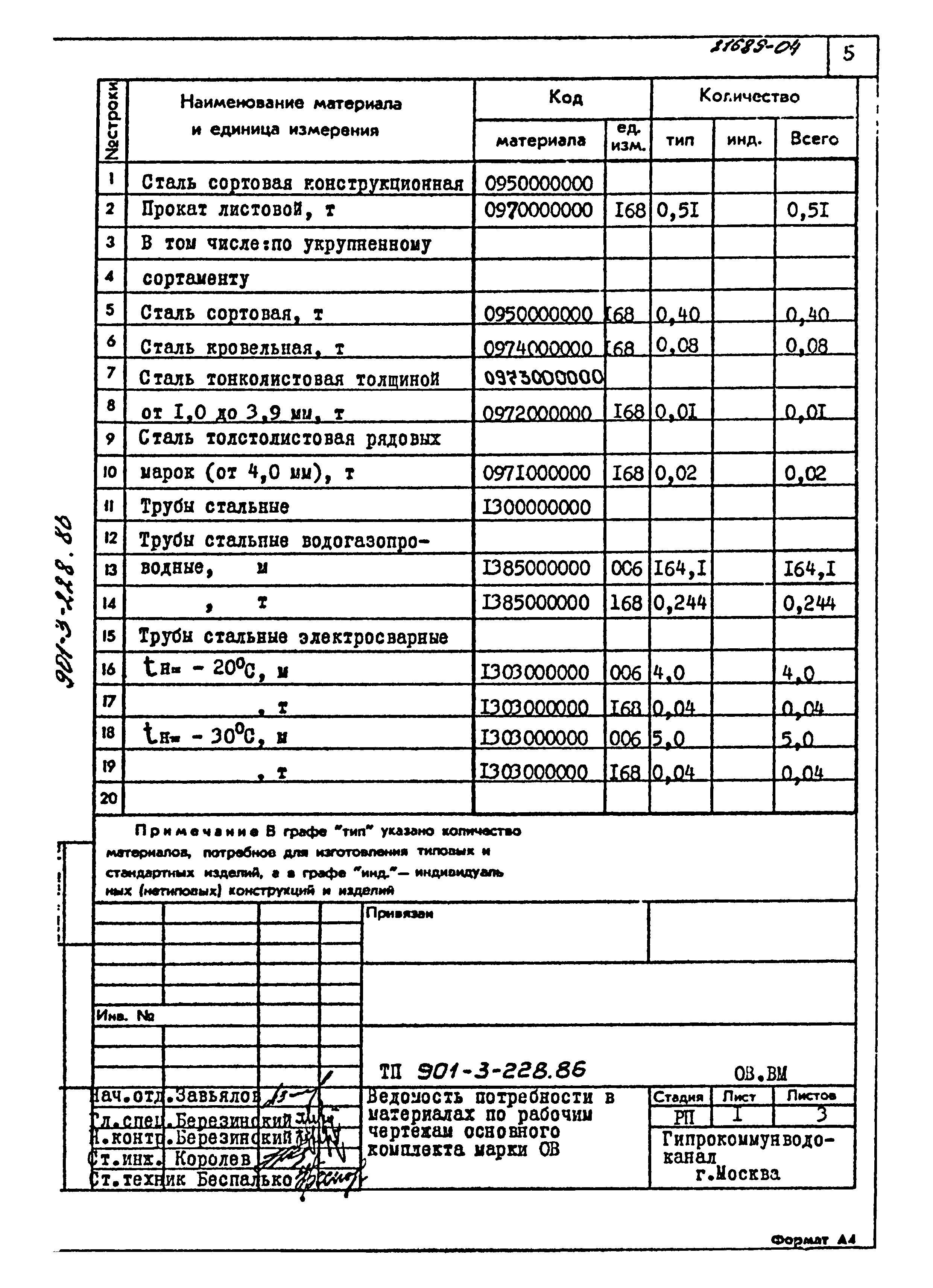Типовой проект 901-3-228.86