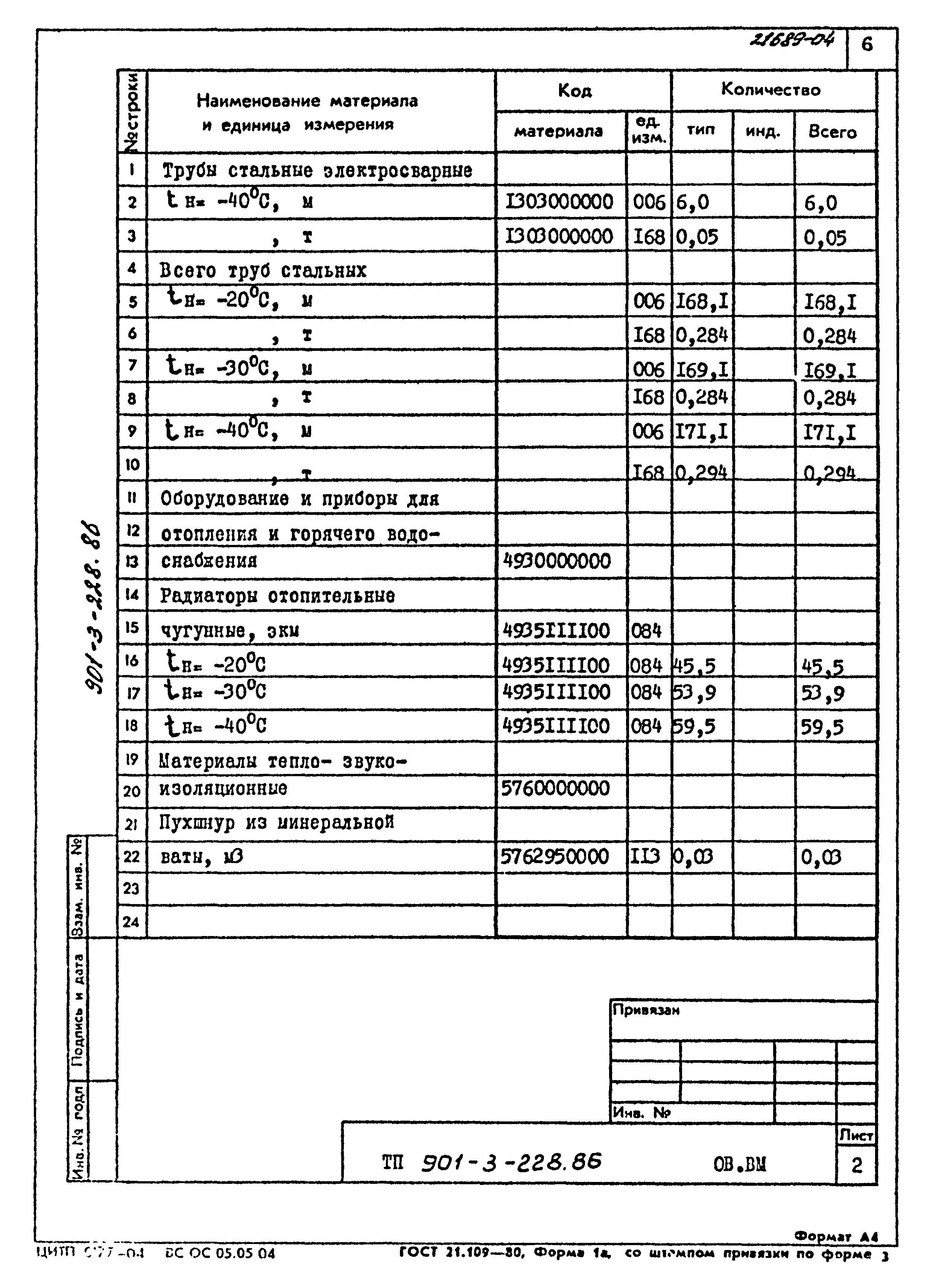 Типовой проект 901-3-228.86