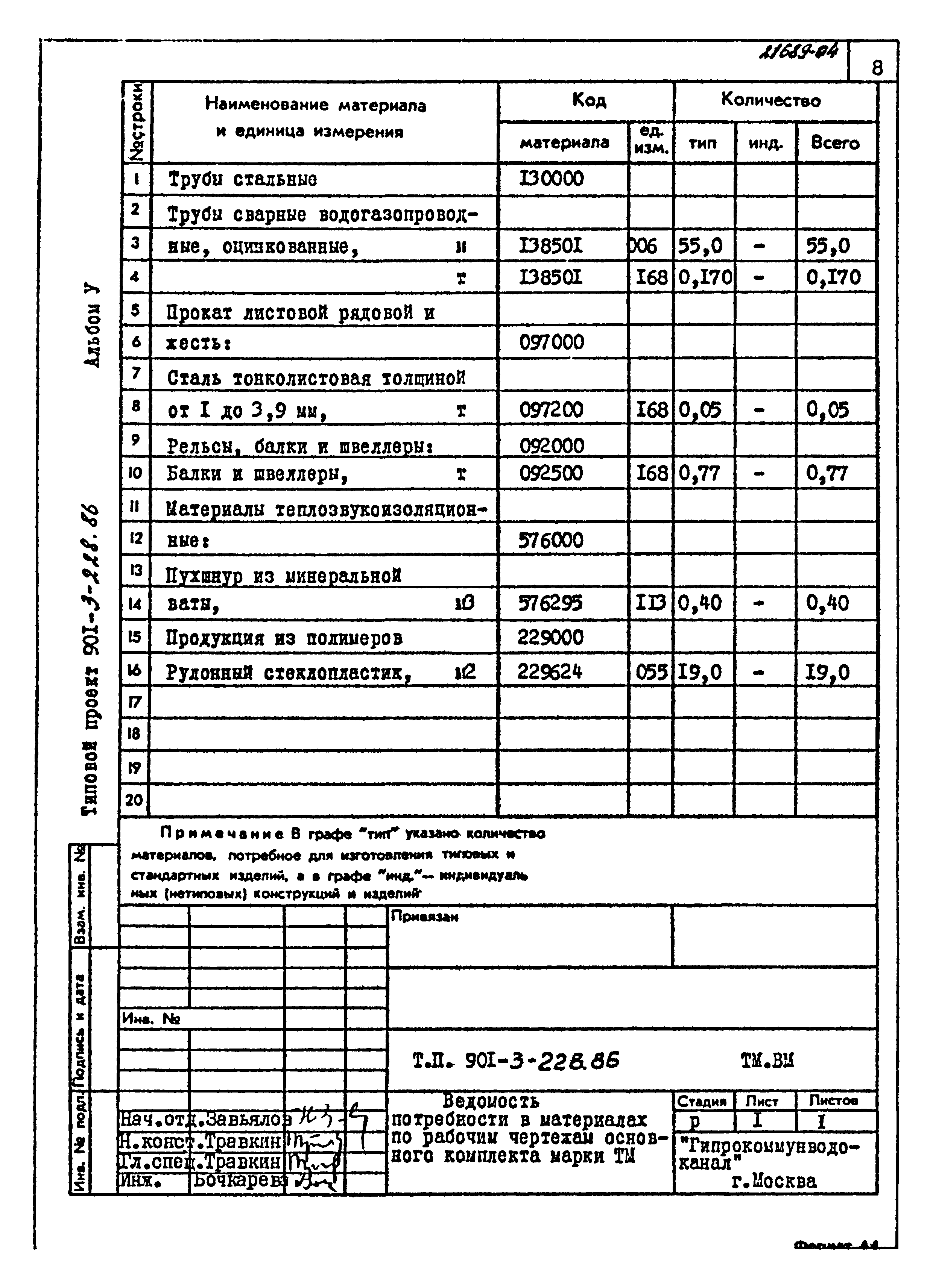 Типовой проект 901-3-228.86