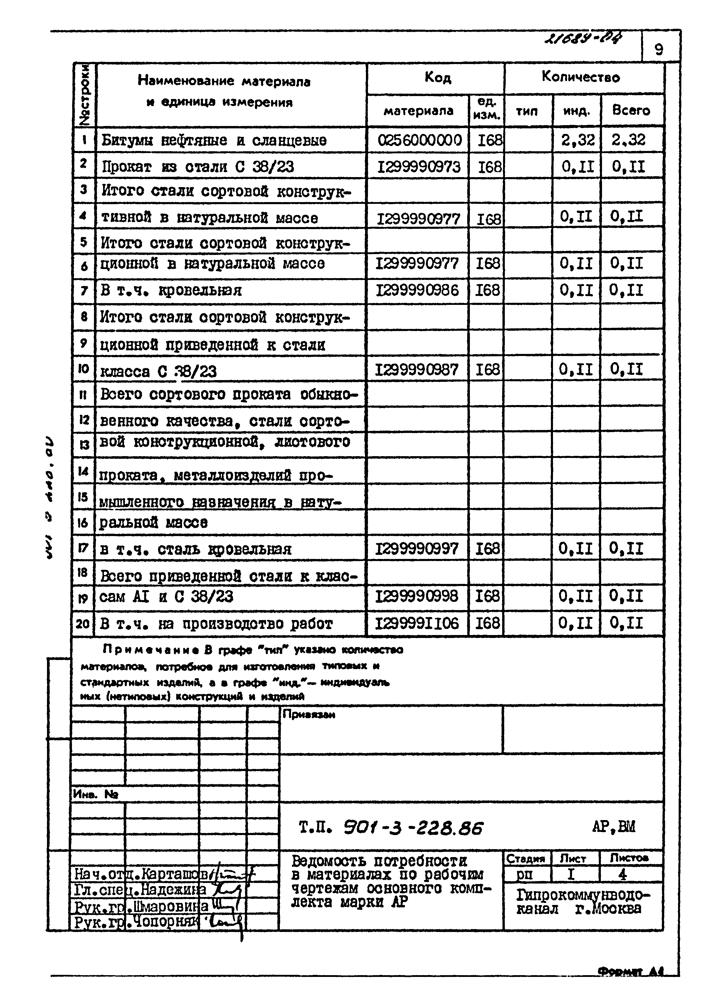 Типовой проект 901-3-228.86