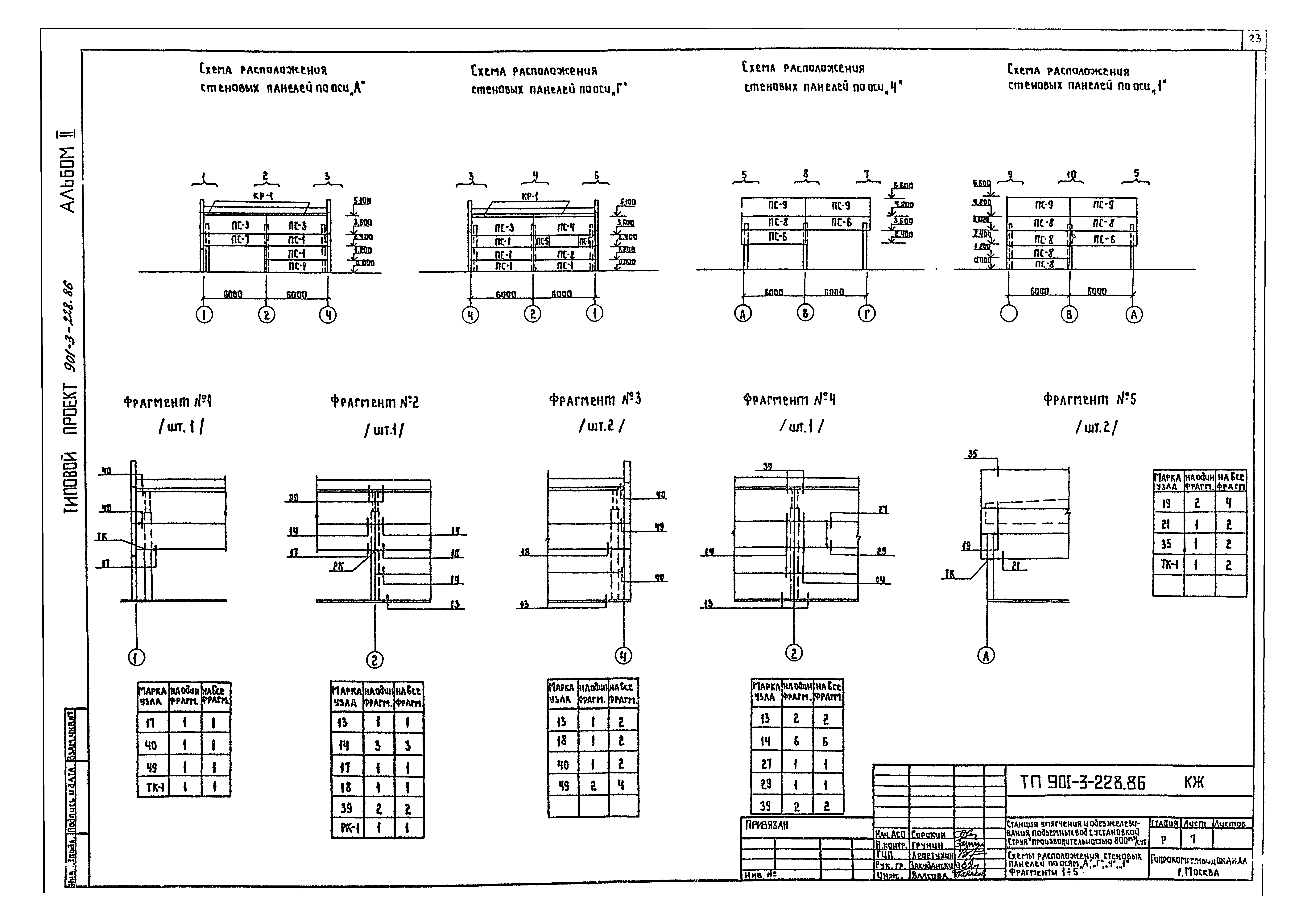Типовой проект 901-3-228.86