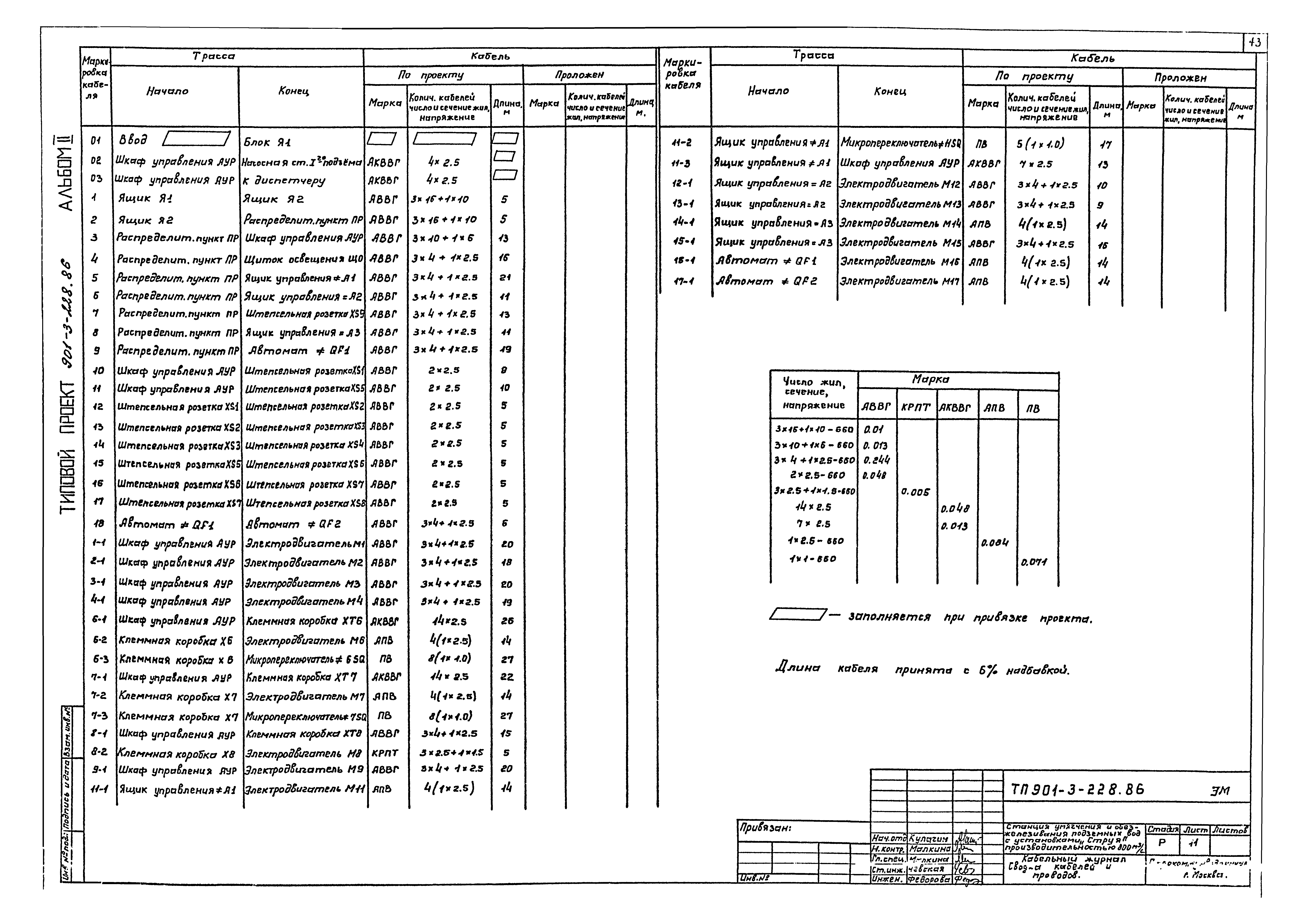Типовой проект 901-3-228.86