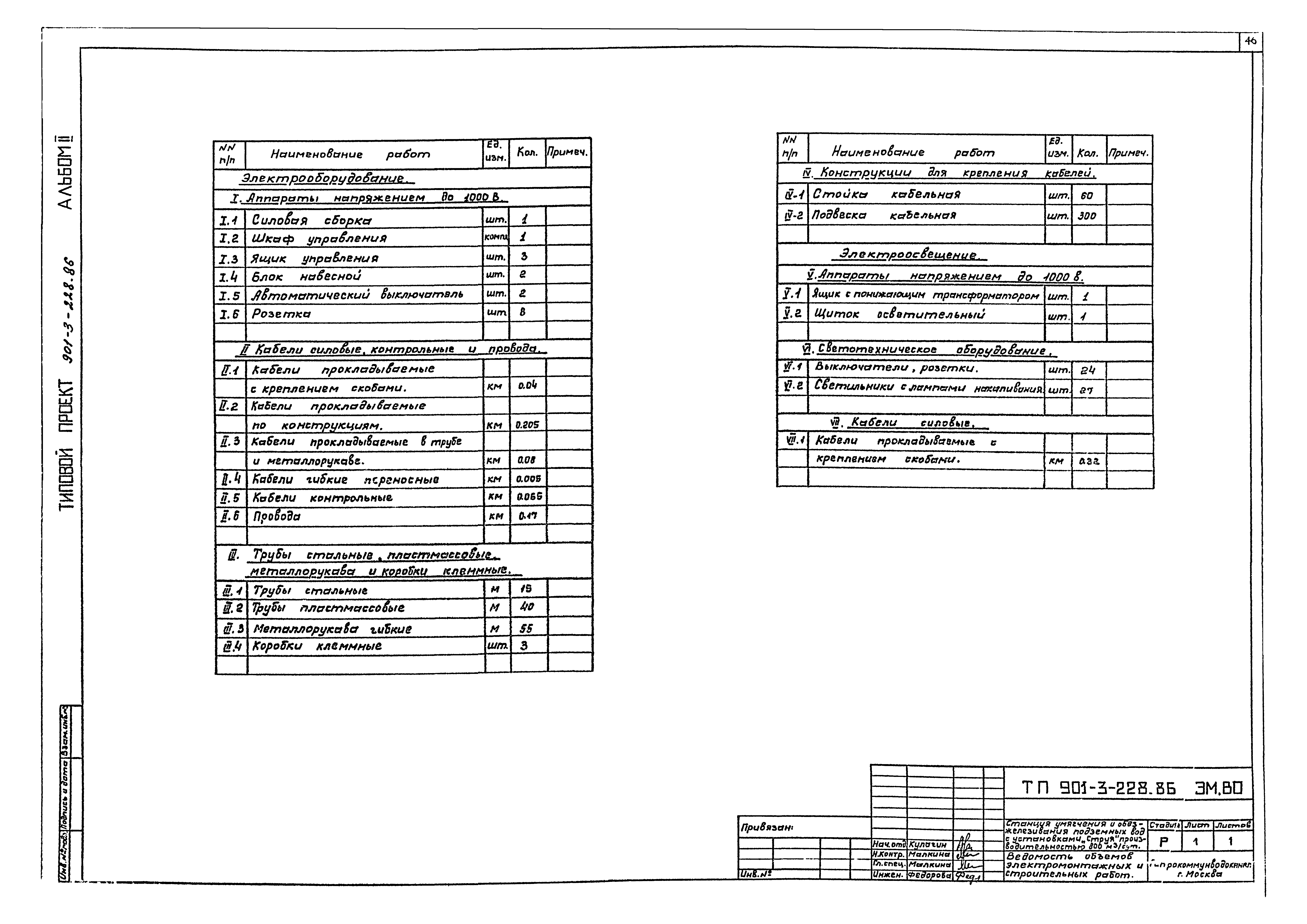 Типовой проект 901-3-228.86
