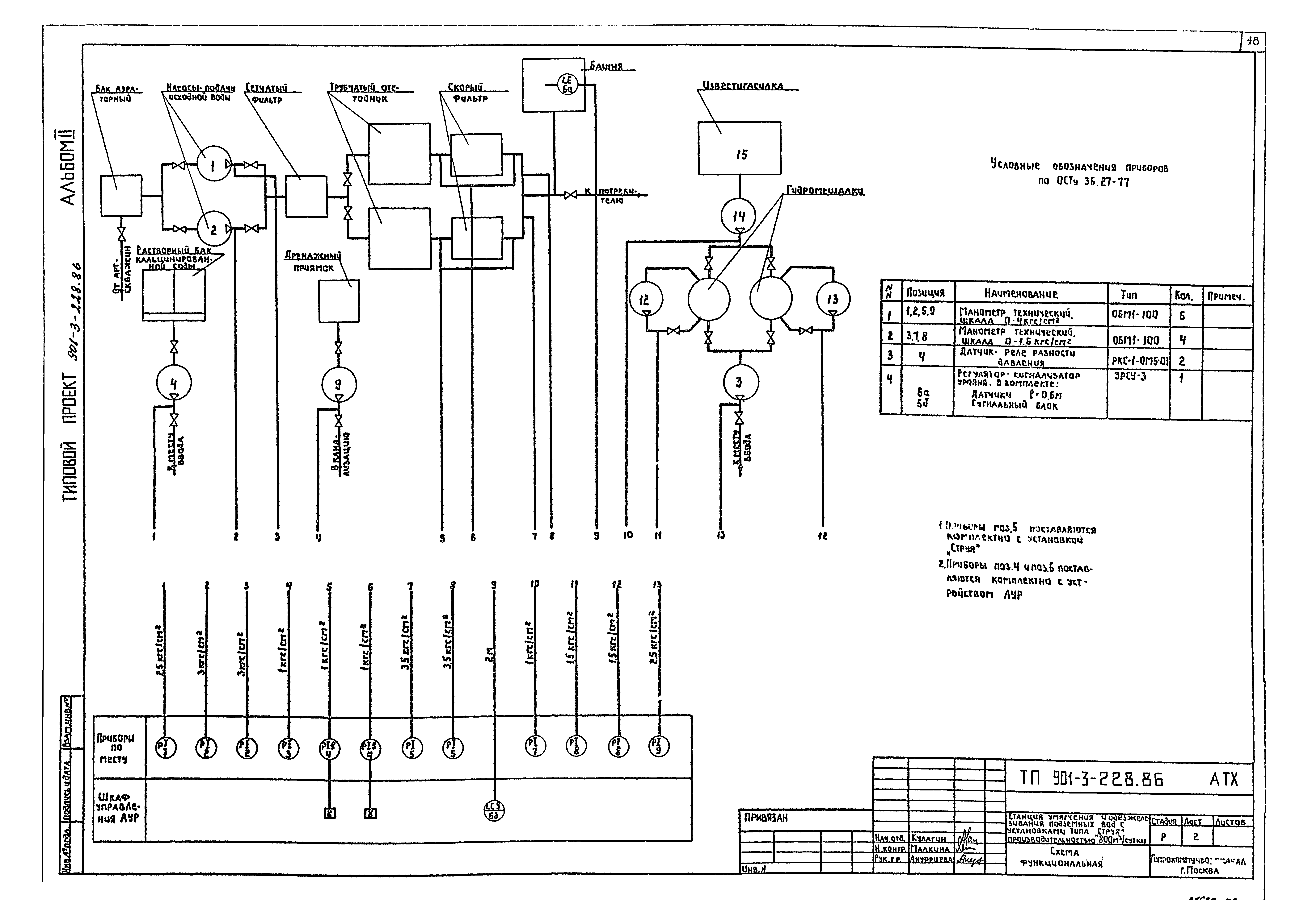 Типовой проект 901-3-228.86
