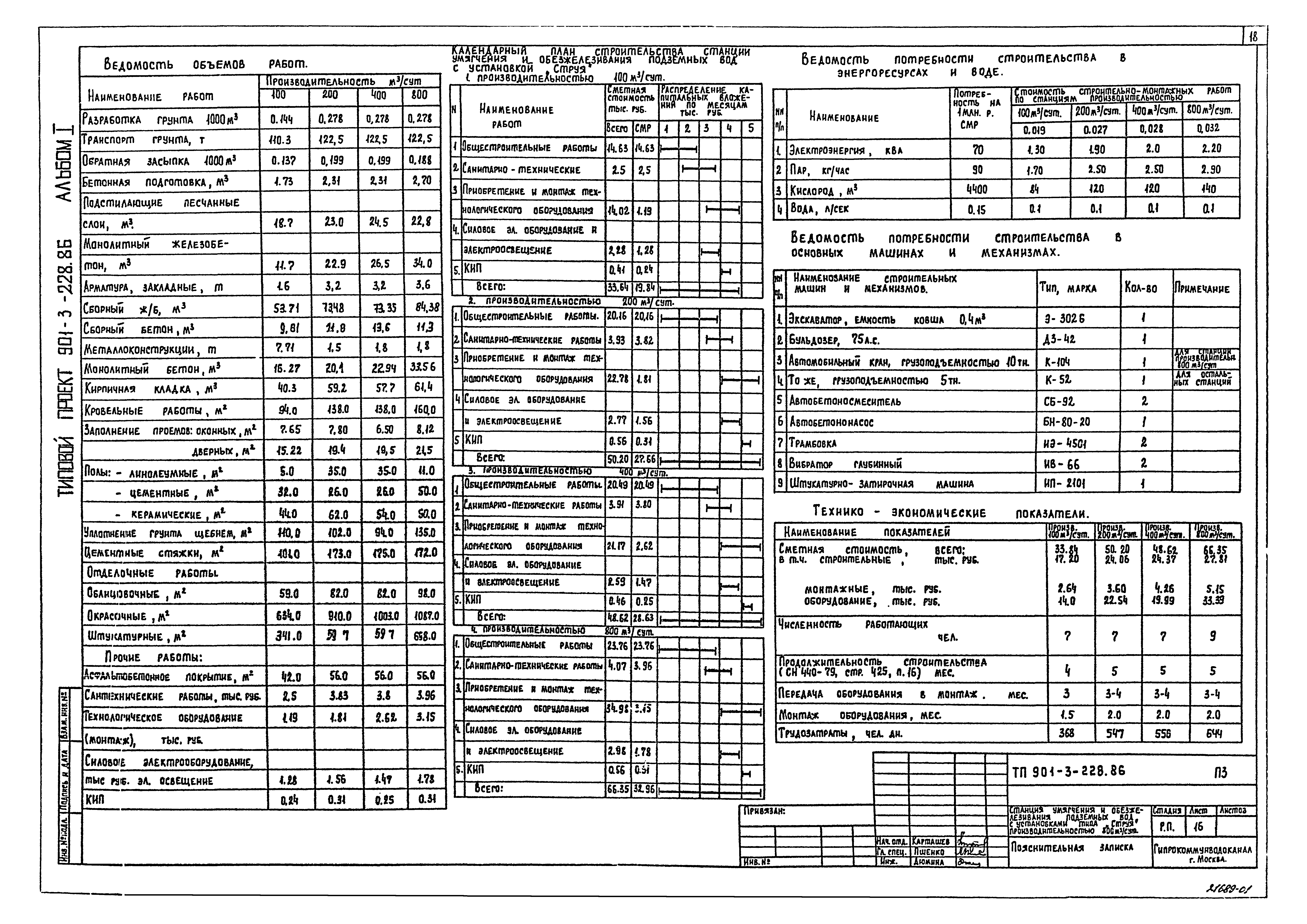 Типовой проект 901-3-228.86