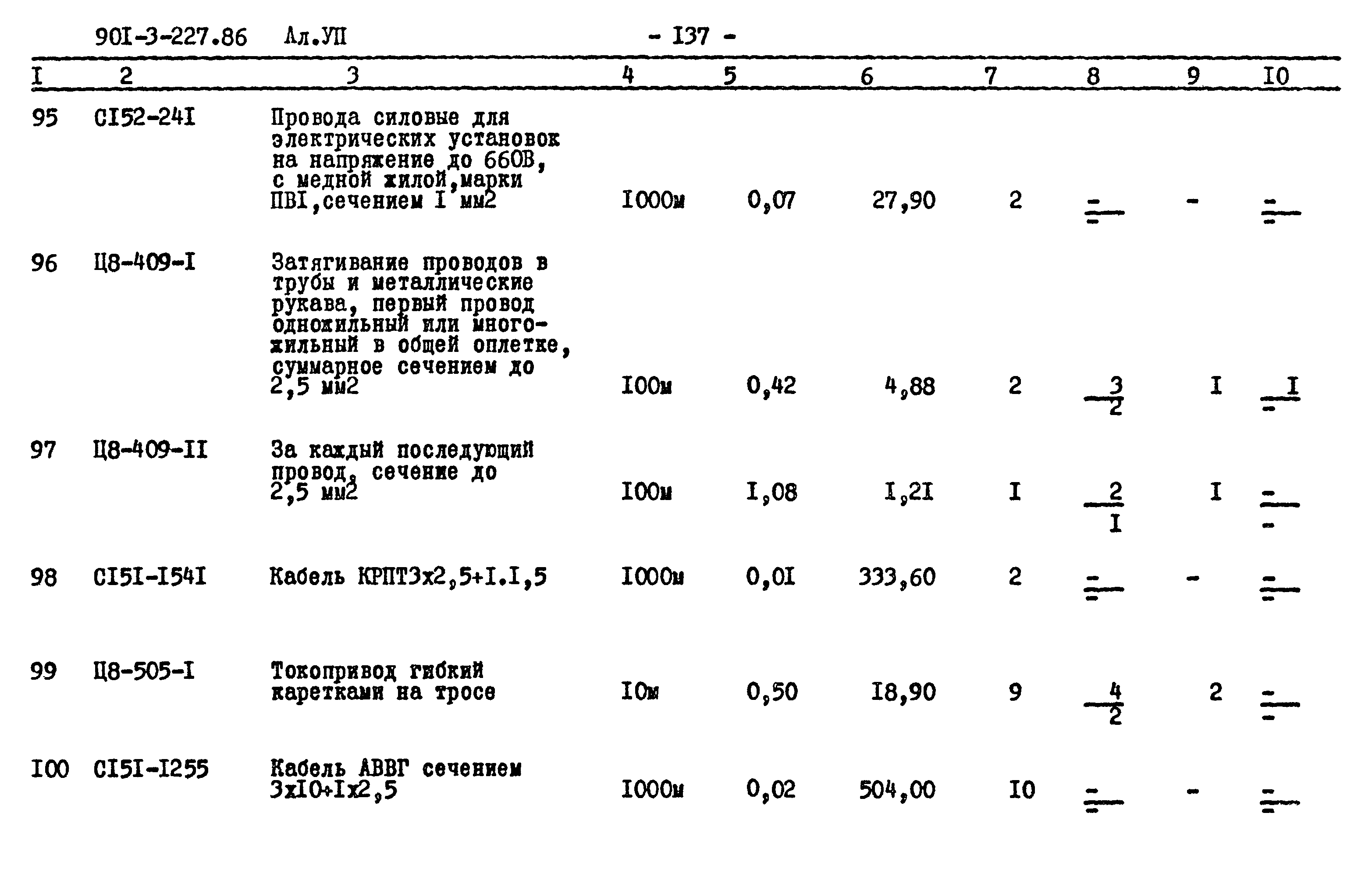 Типовой проект 901-3-227.86