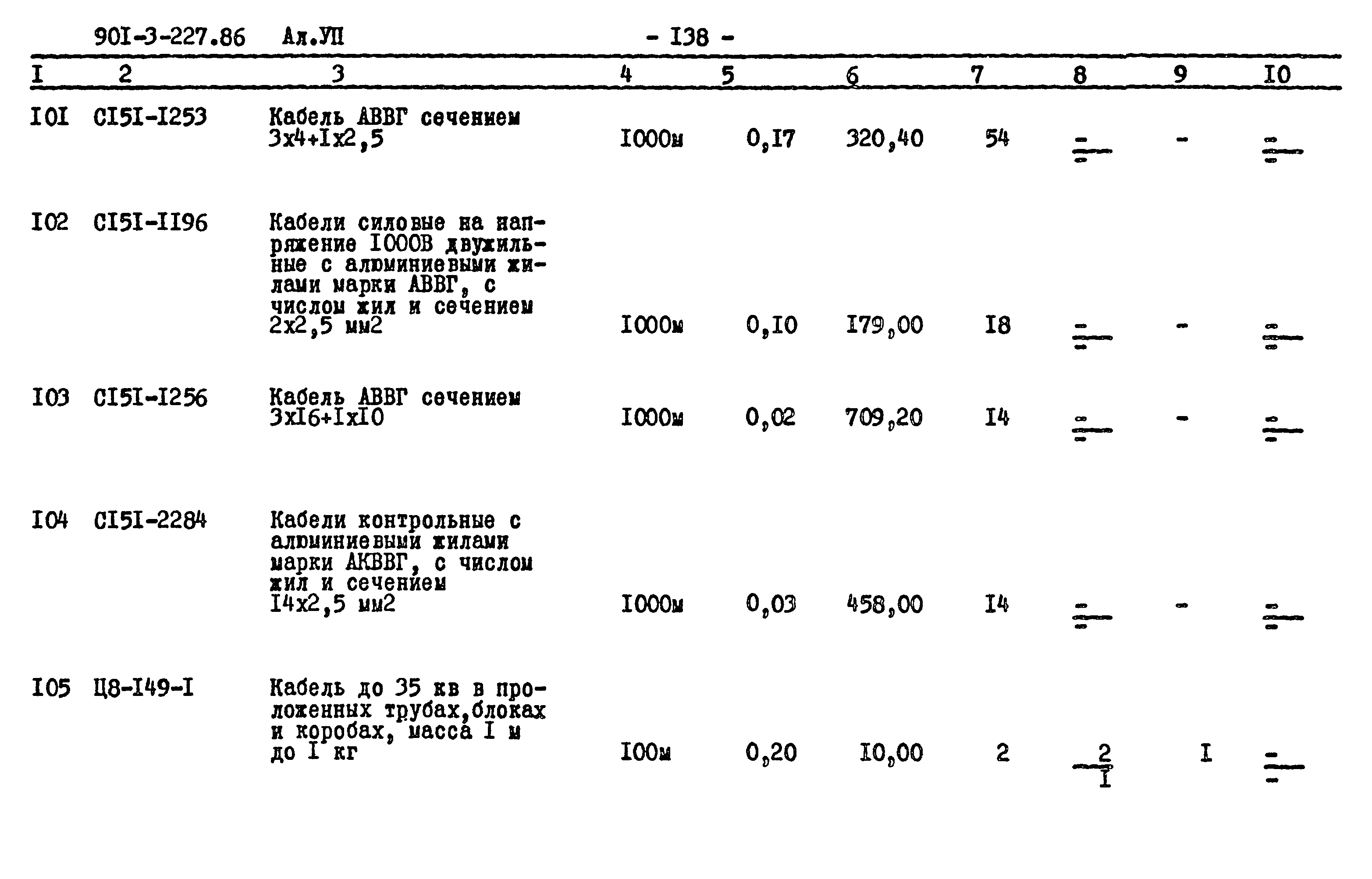 Типовой проект 901-3-227.86