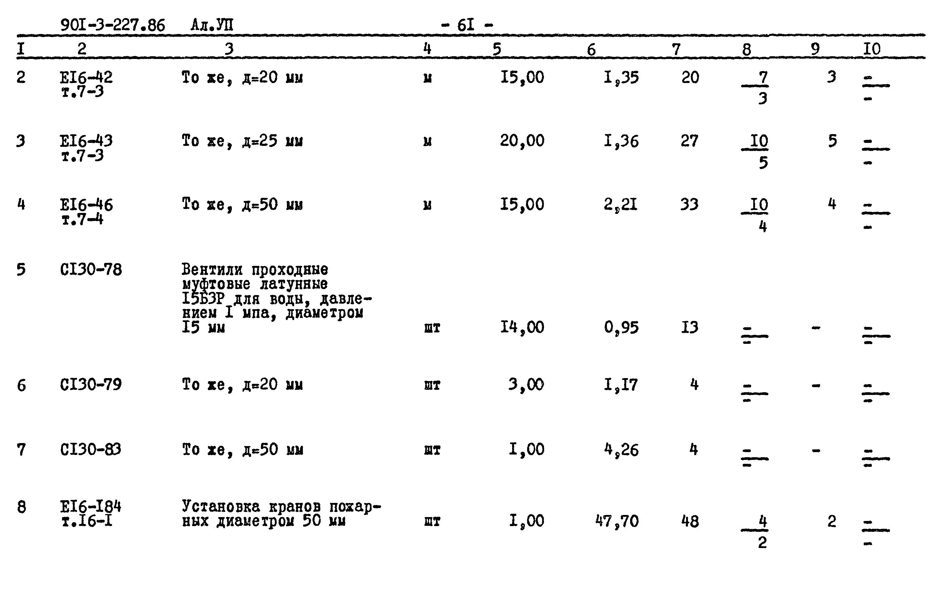 Типовой проект 901-3-227.86