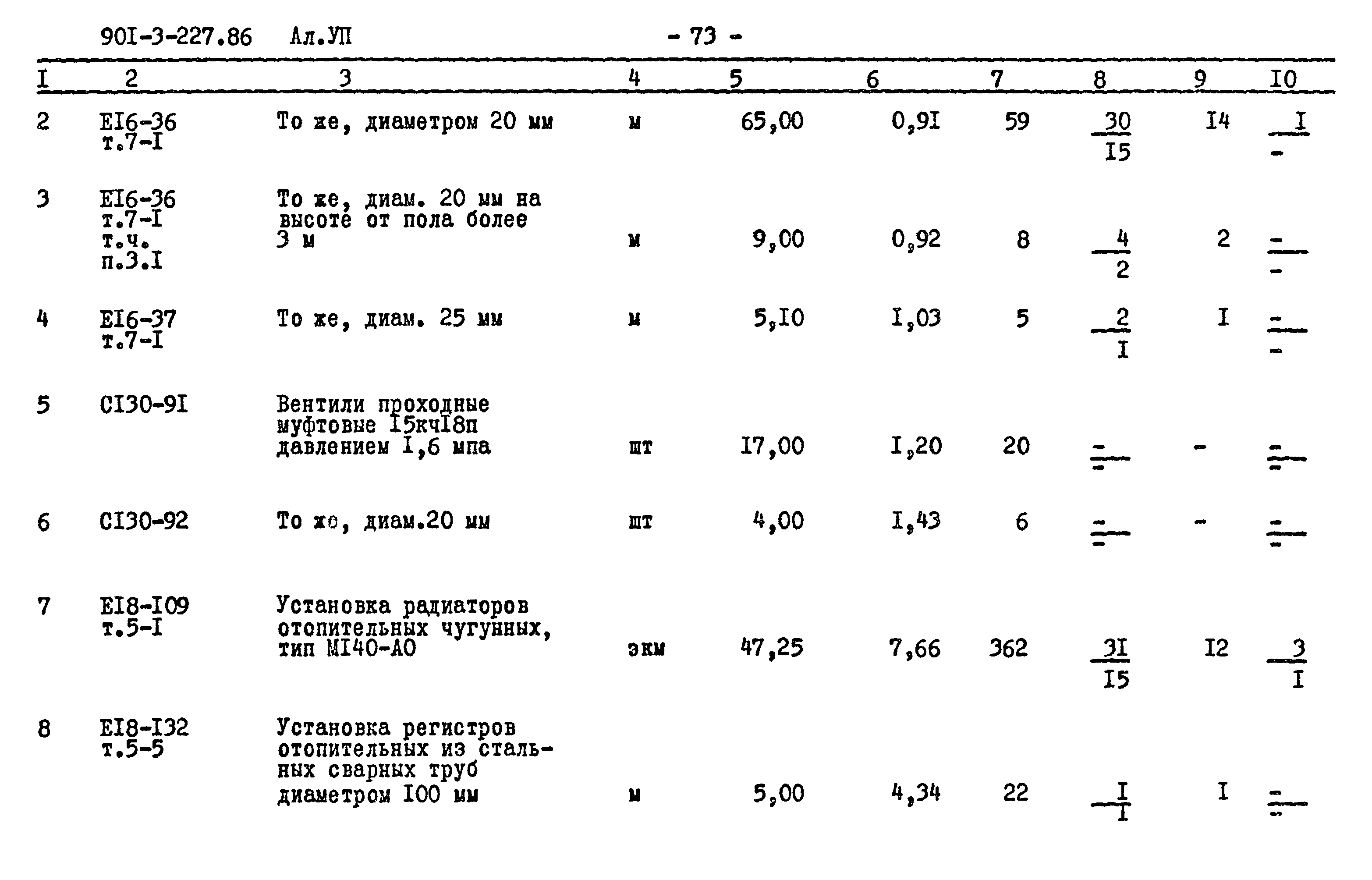 Типовой проект 901-3-227.86