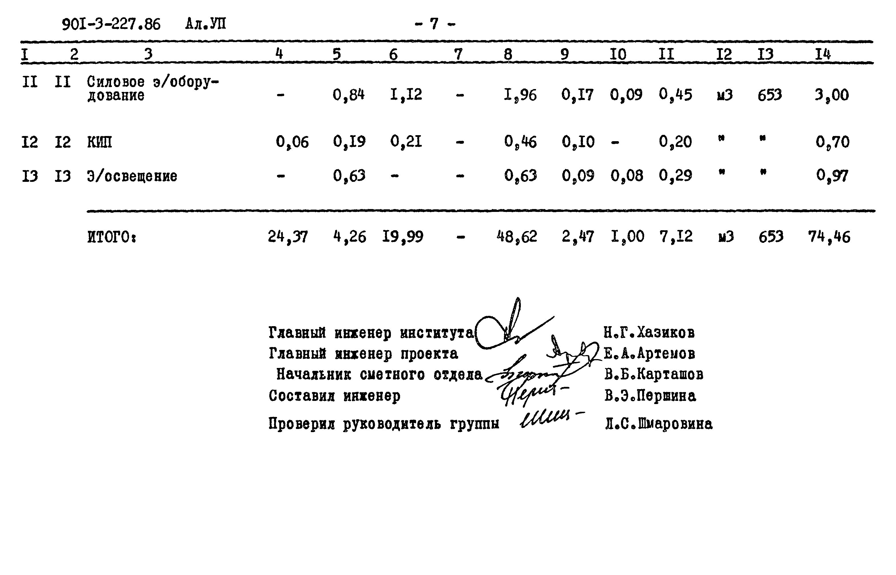 Типовой проект 901-3-227.86