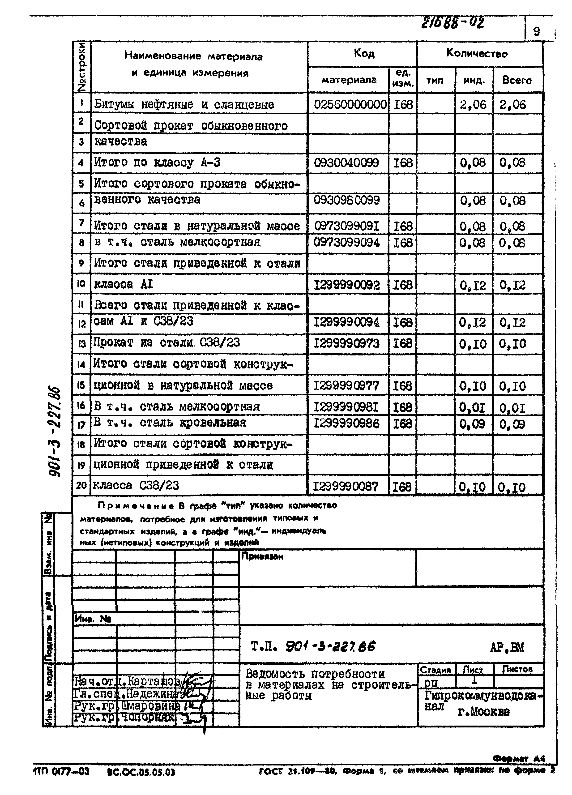 Типовой проект 901-3-227.86