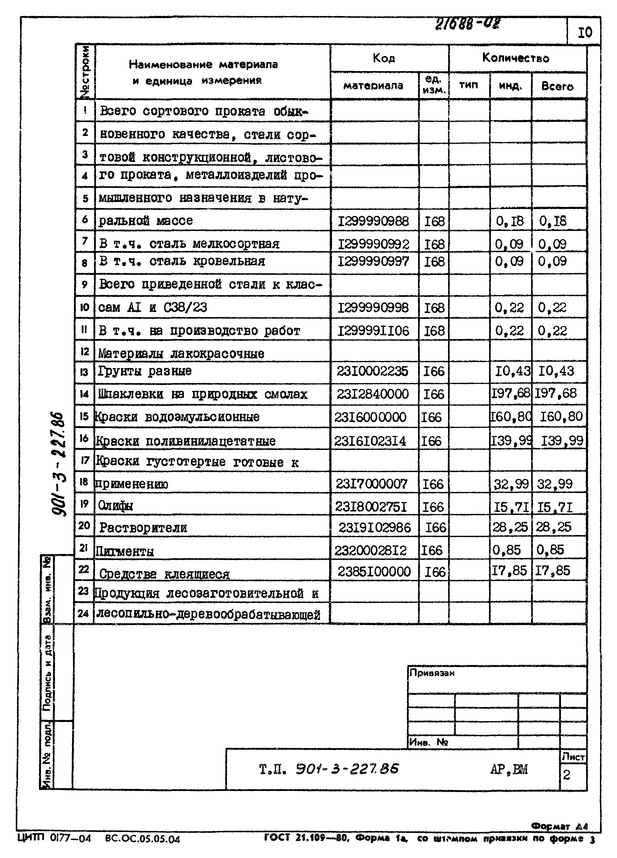 Типовой проект 901-3-227.86