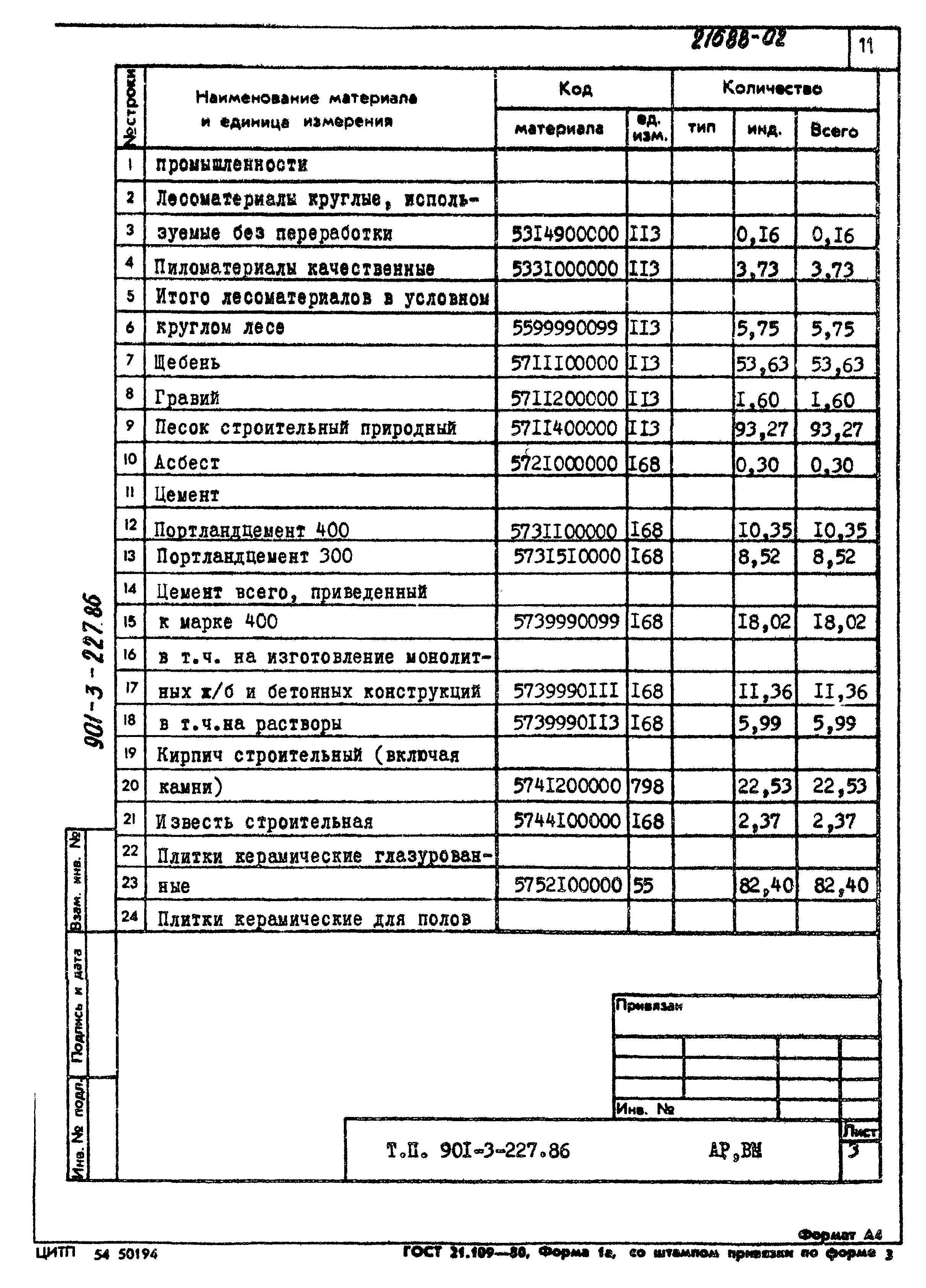Типовой проект 901-3-227.86