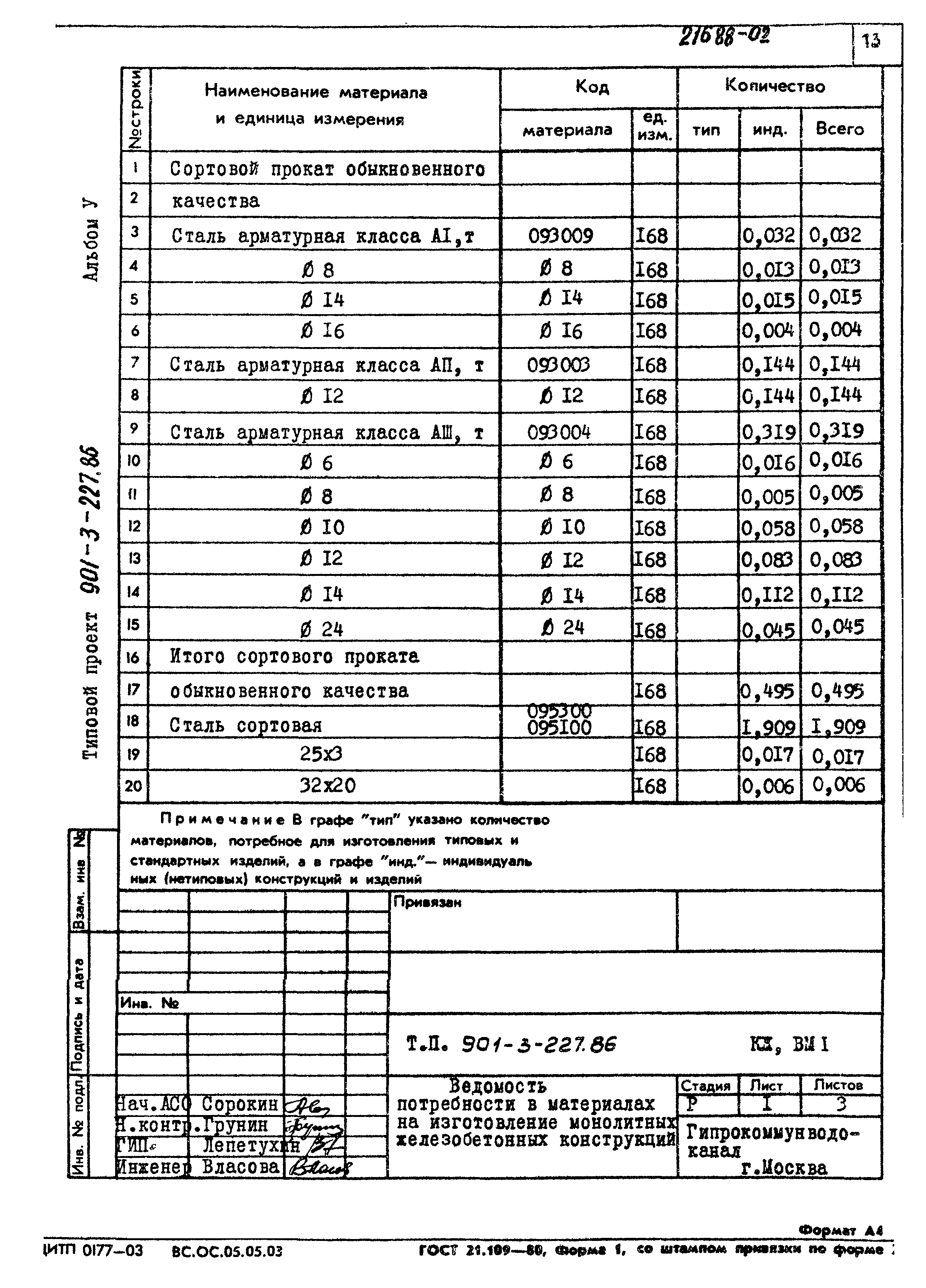 Типовой проект 901-3-227.86