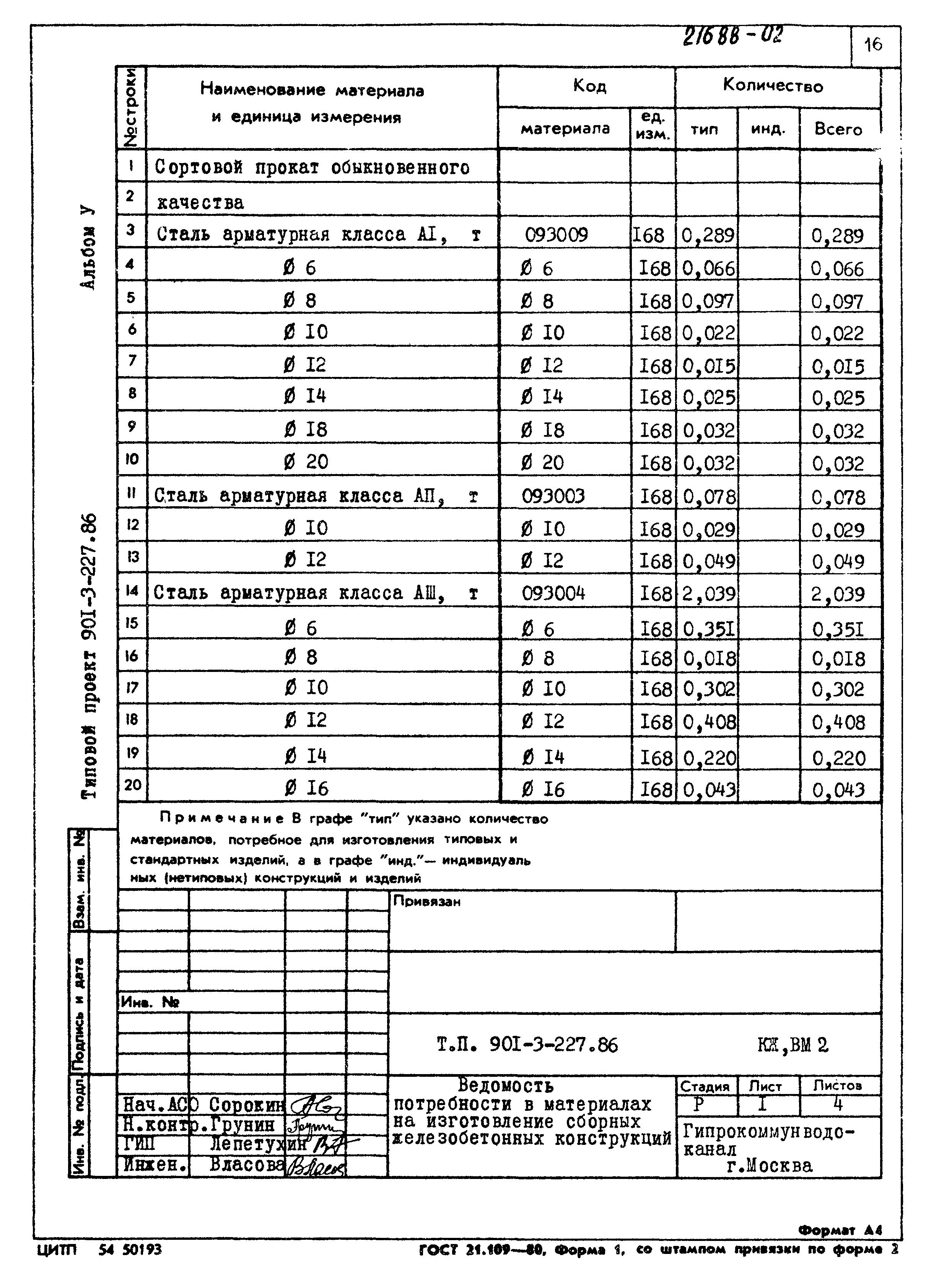 Типовой проект 901-3-227.86