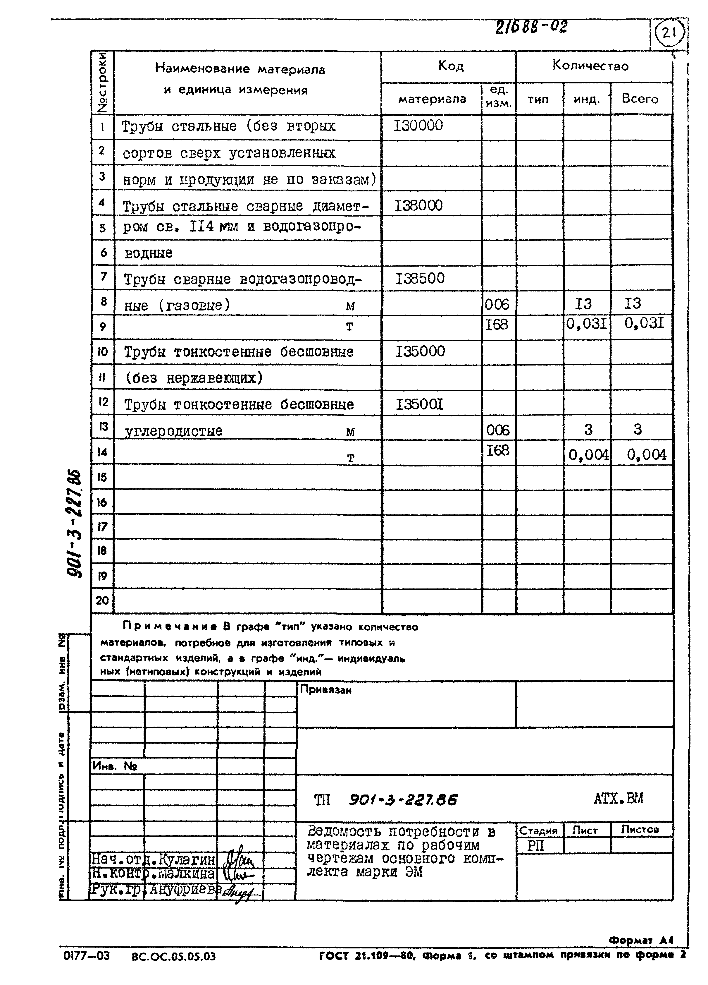 Типовой проект 901-3-227.86