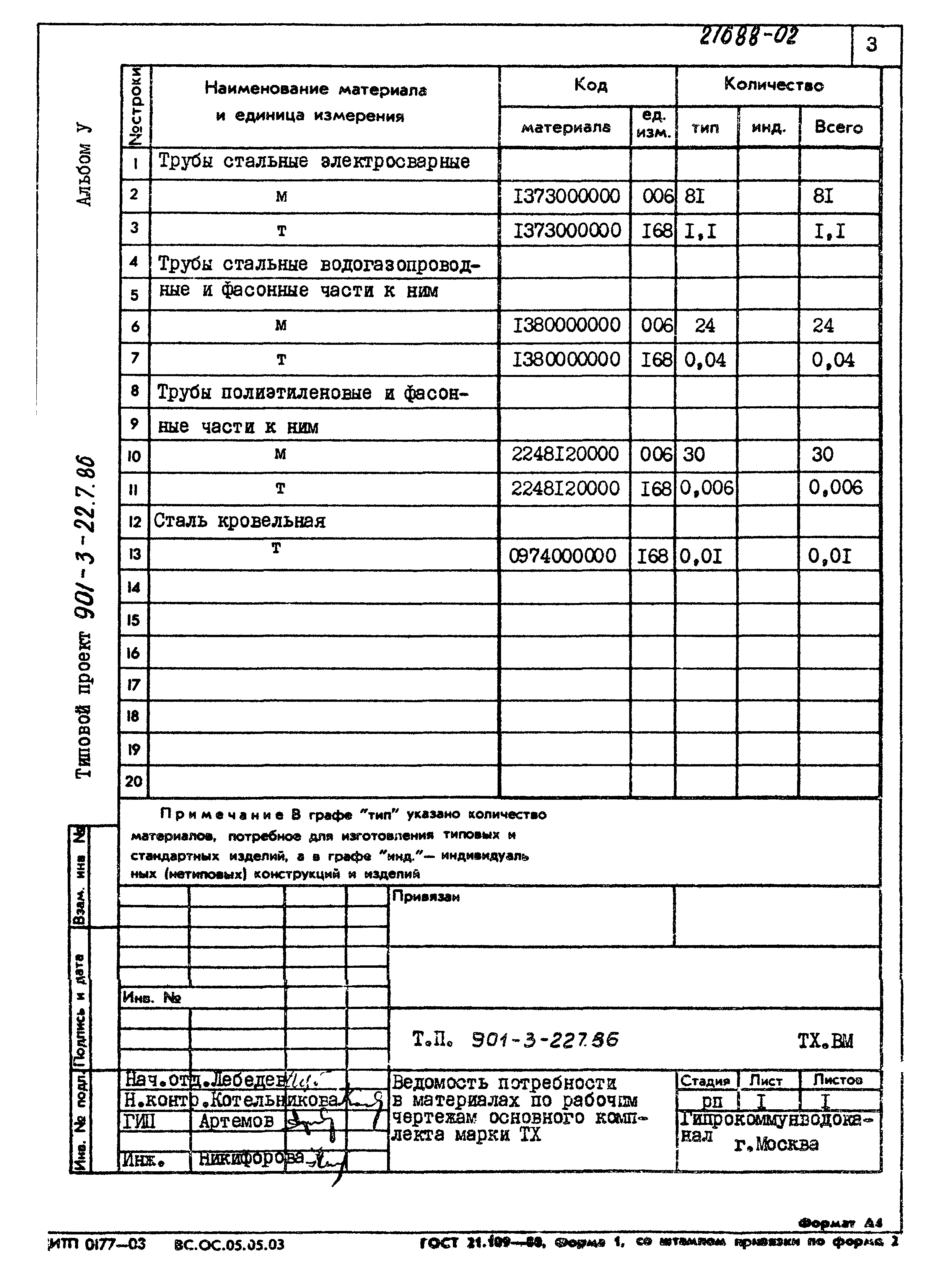 Типовой проект 901-3-227.86