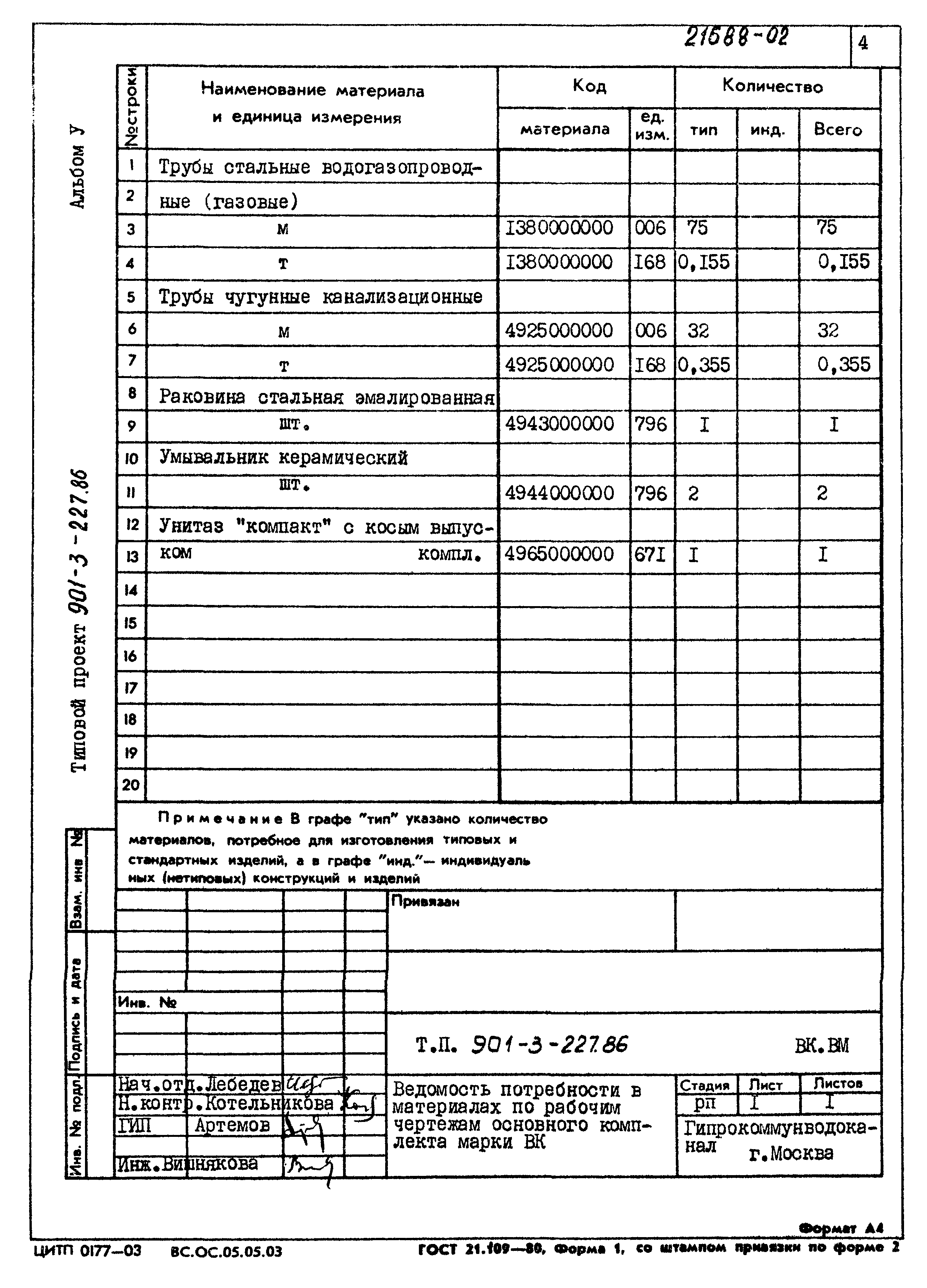 Типовой проект 901-3-227.86