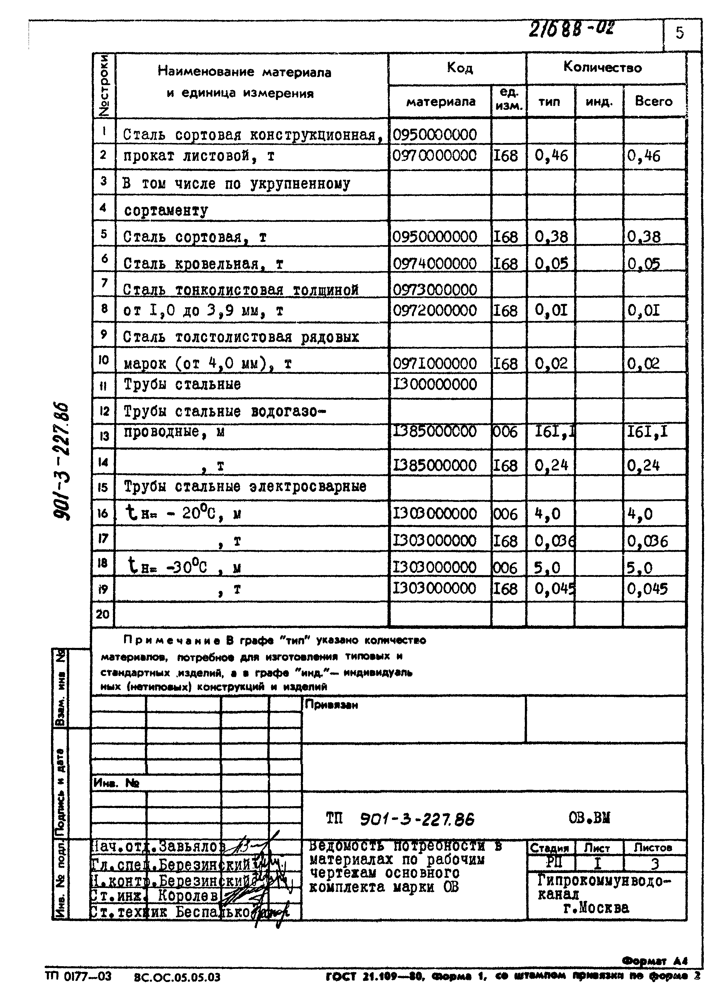 Типовой проект 901-3-227.86