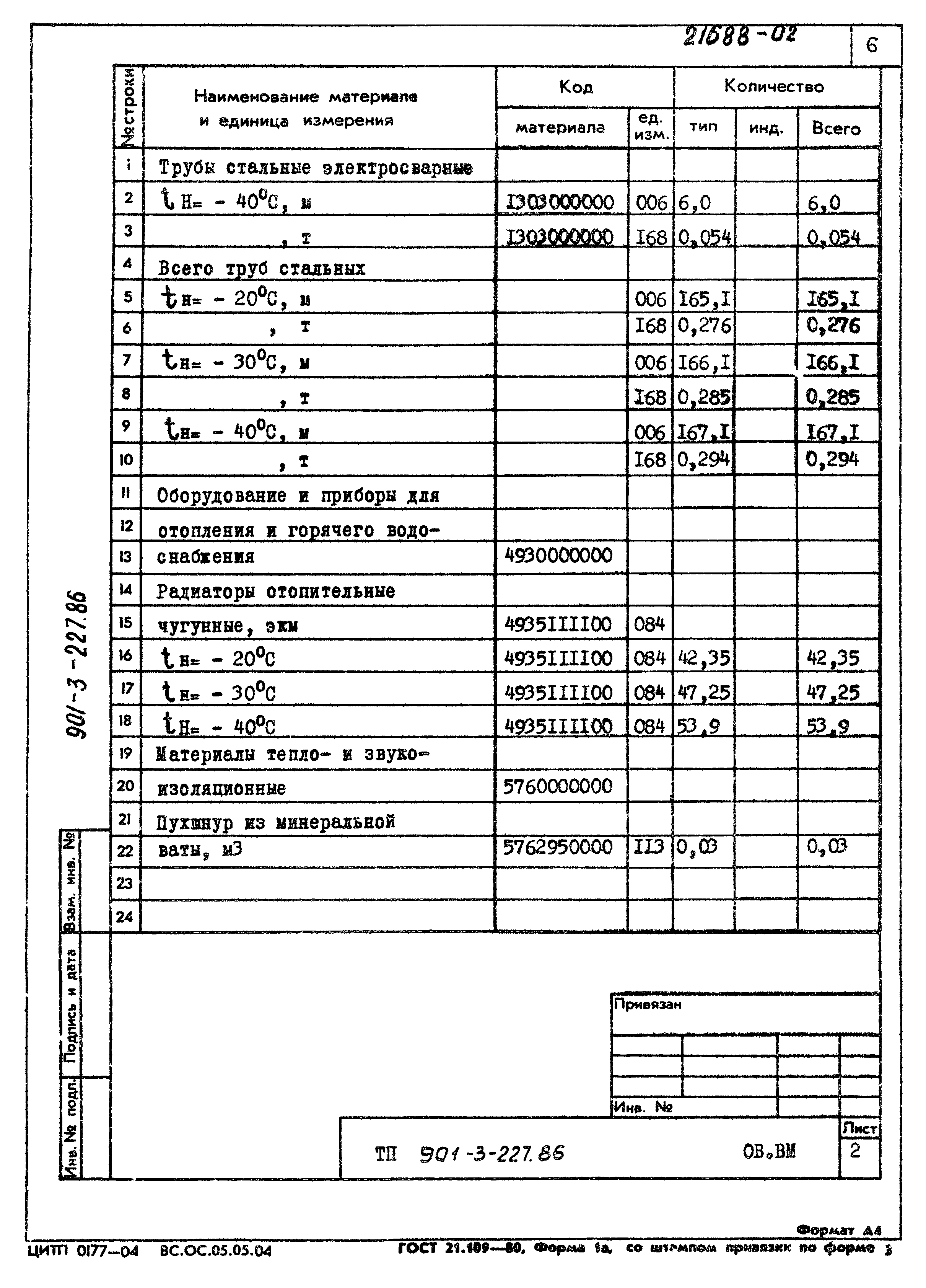 Типовой проект 901-3-227.86