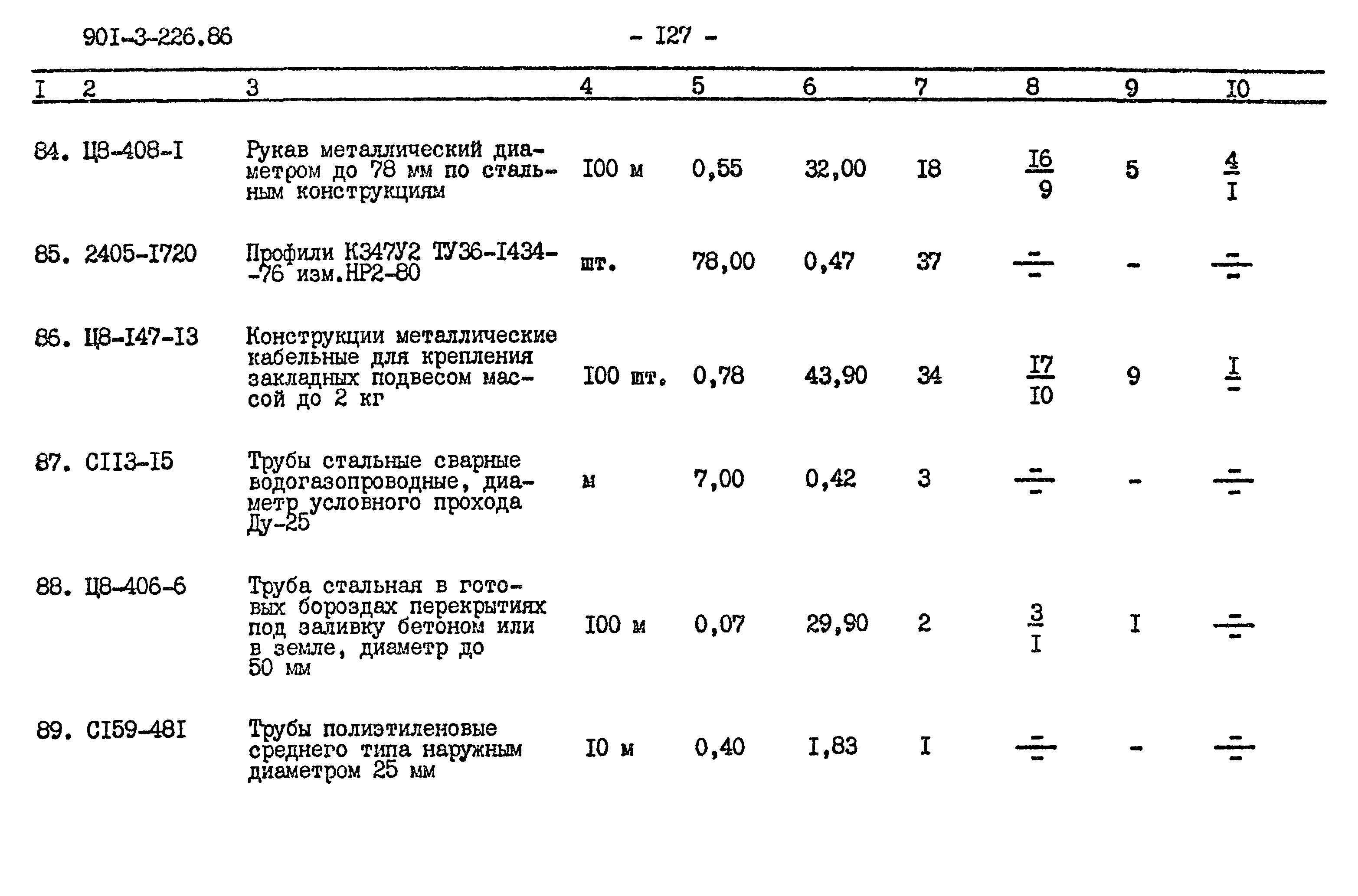 Типовой проект 901-3-226.86