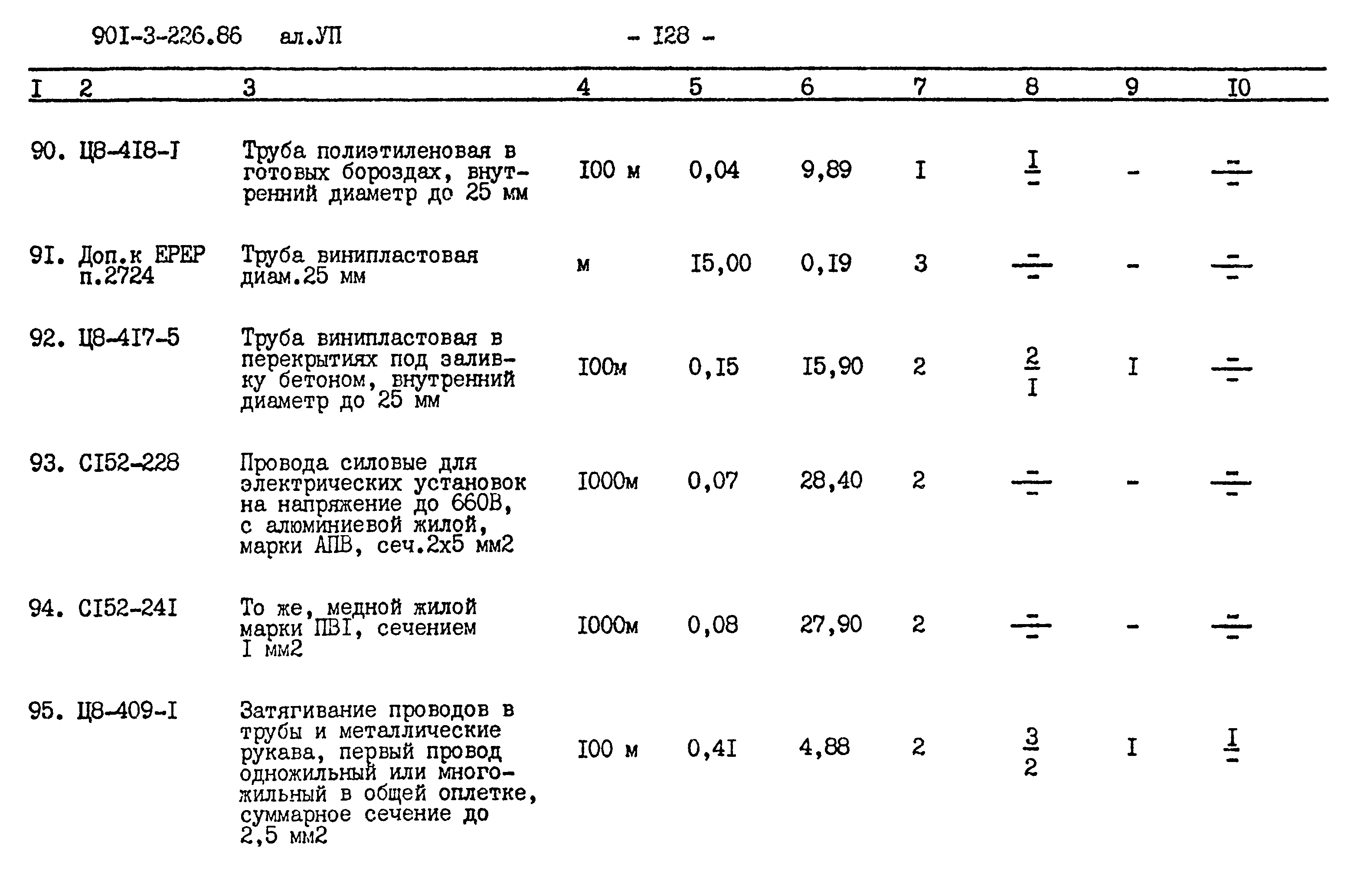 Типовой проект 901-3-226.86
