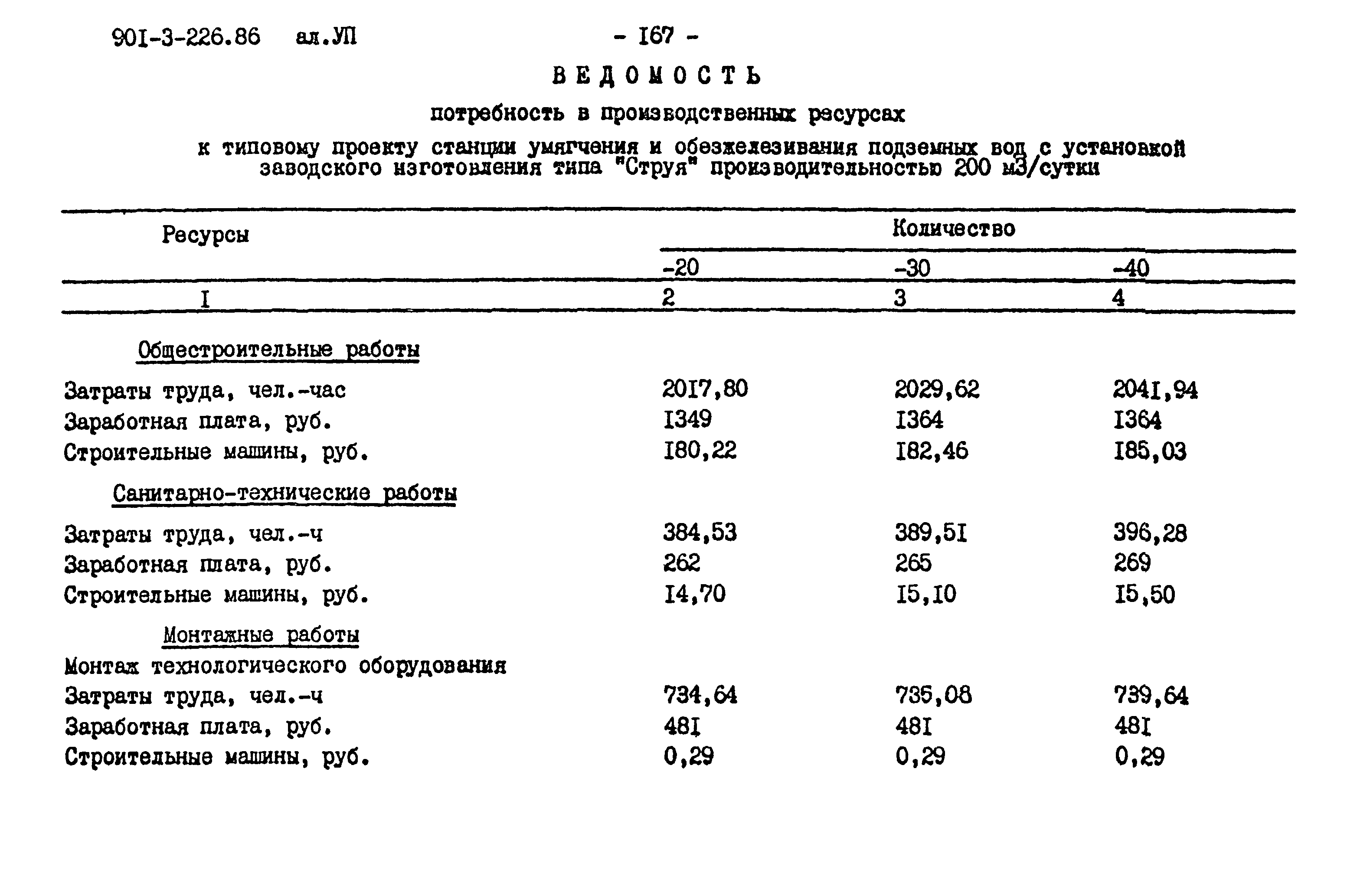 Типовой проект 901-3-226.86