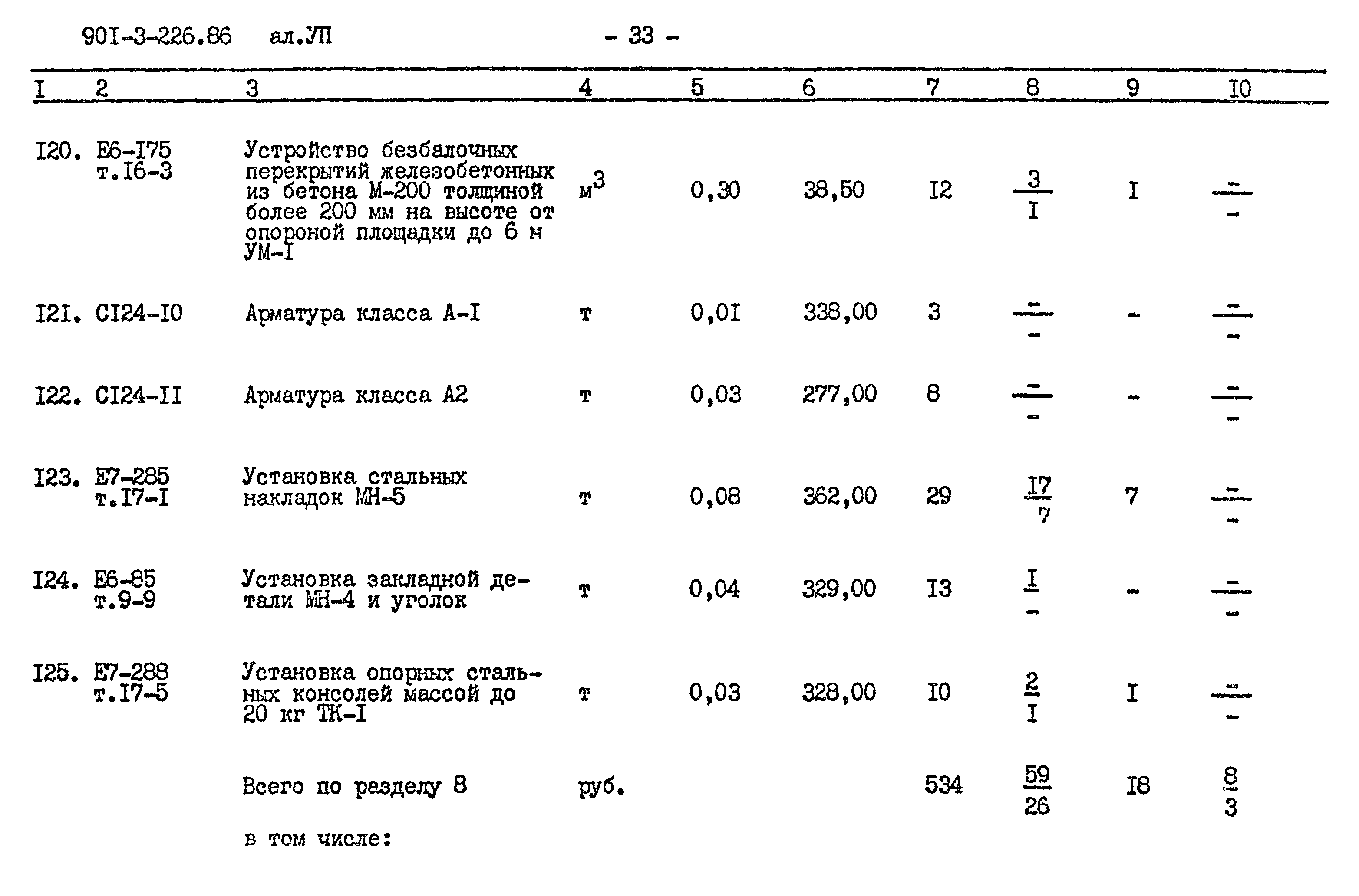 Типовой проект 901-3-226.86