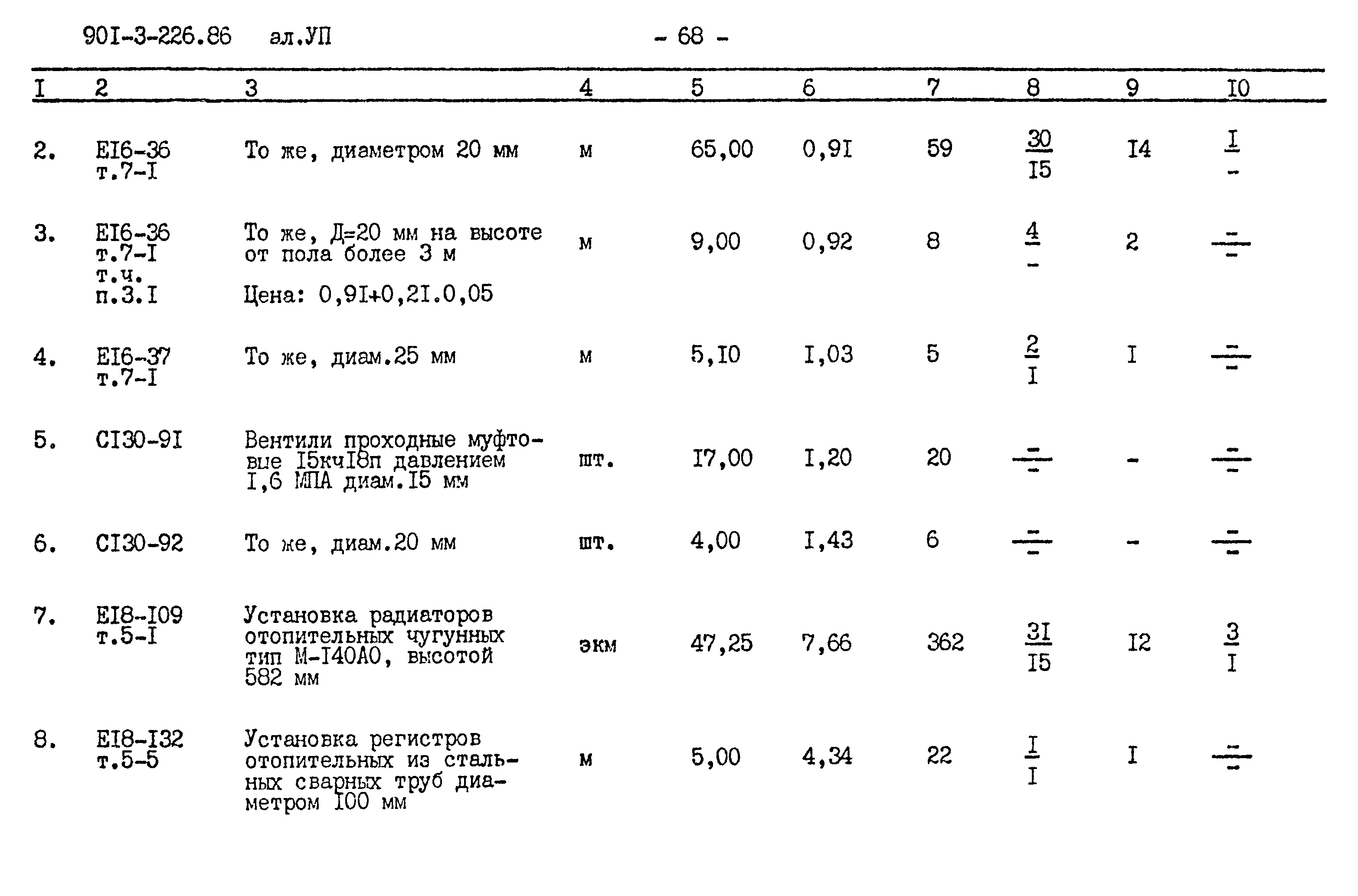 Типовой проект 901-3-226.86