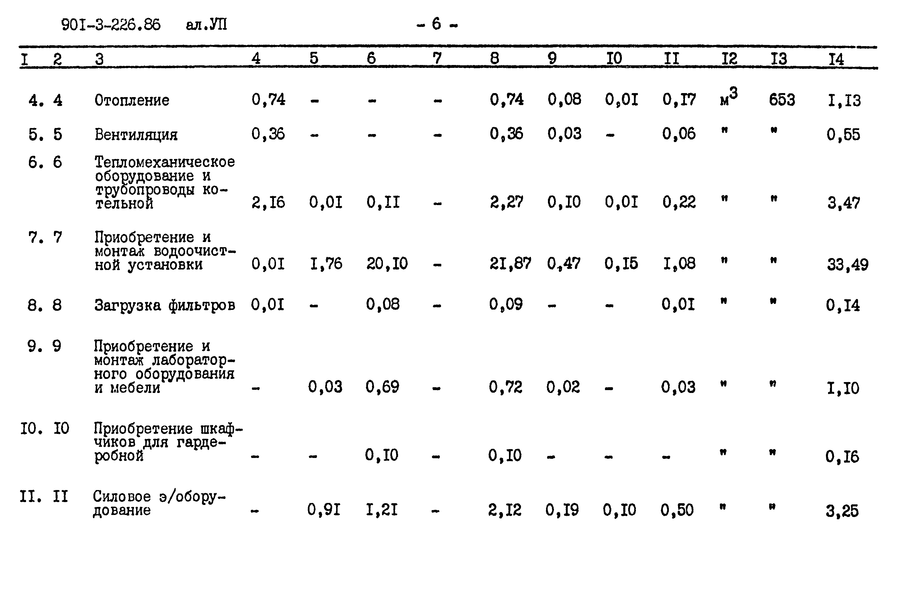 Типовой проект 901-3-226.86