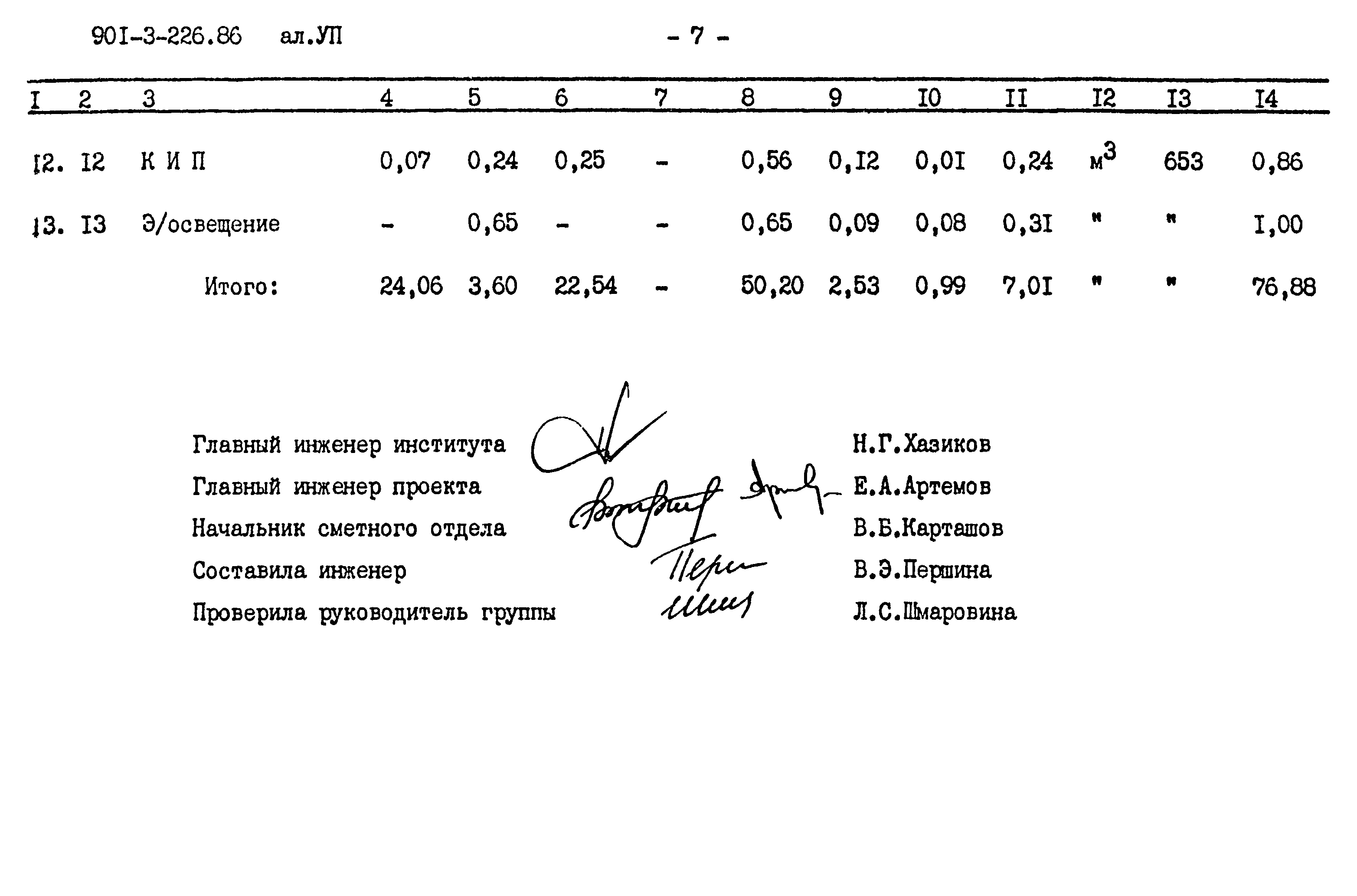 Типовой проект 901-3-226.86