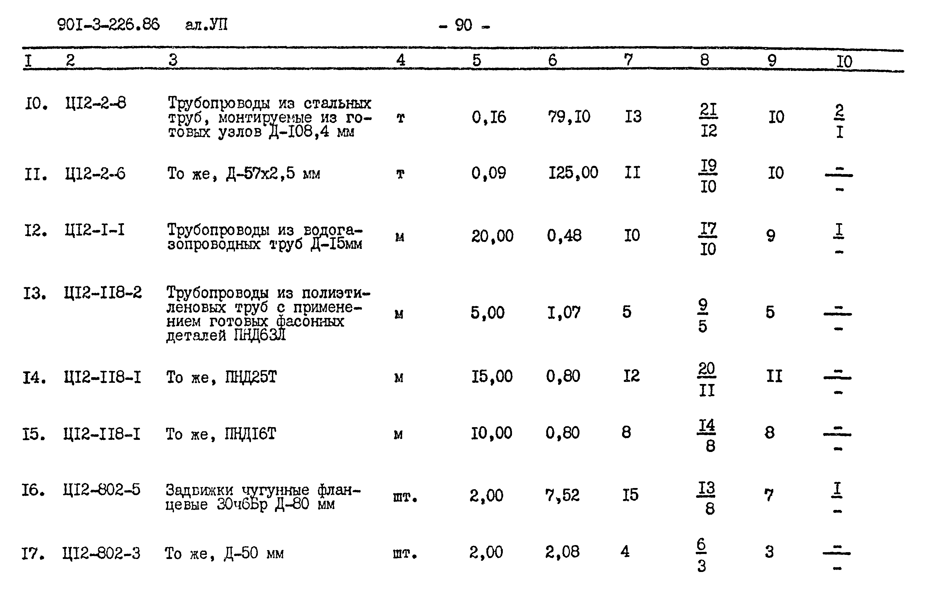 Типовой проект 901-3-226.86