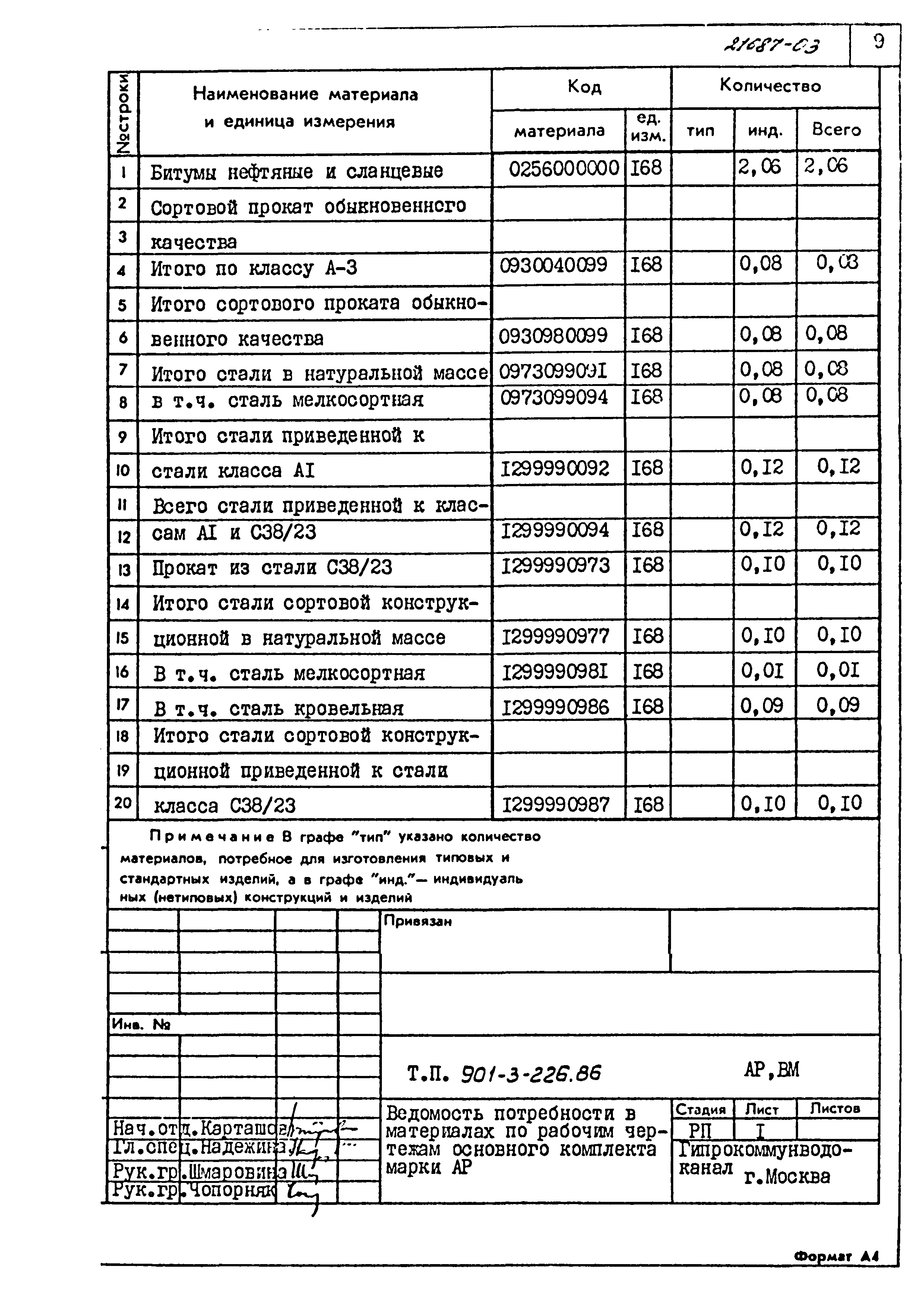Типовой проект 901-3-226.86