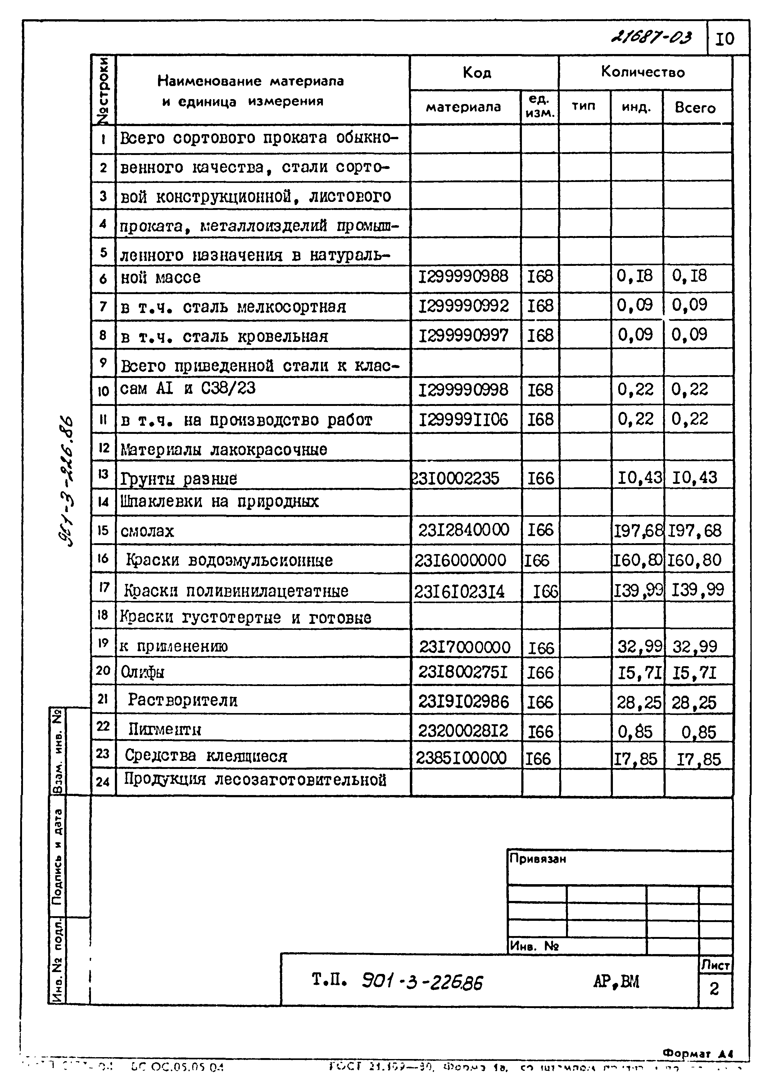 Типовой проект 901-3-226.86