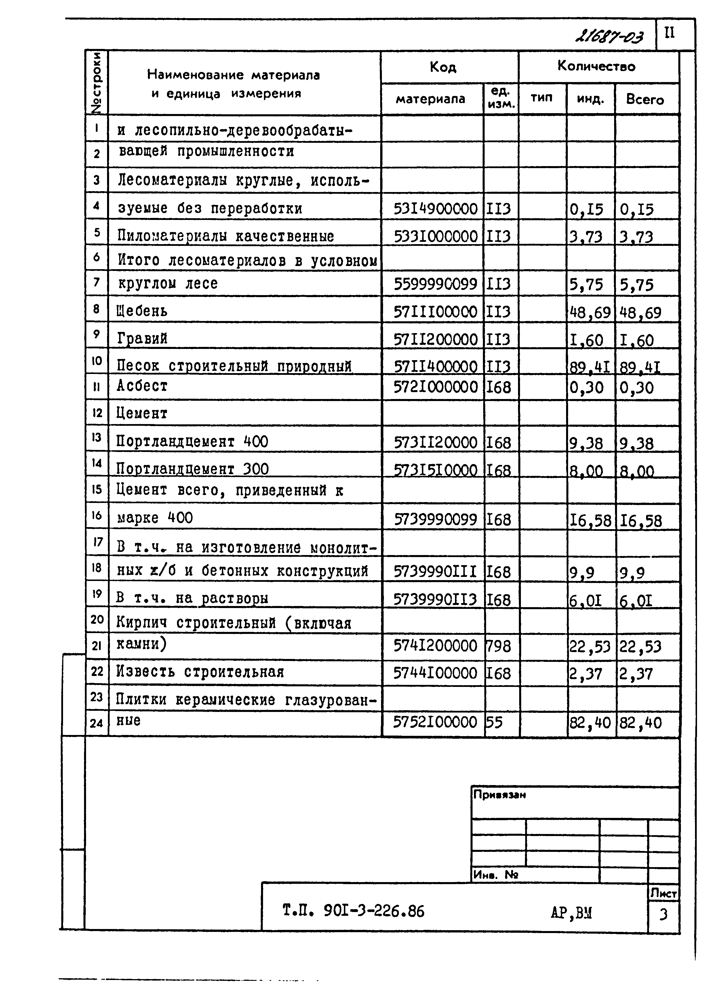 Типовой проект 901-3-226.86