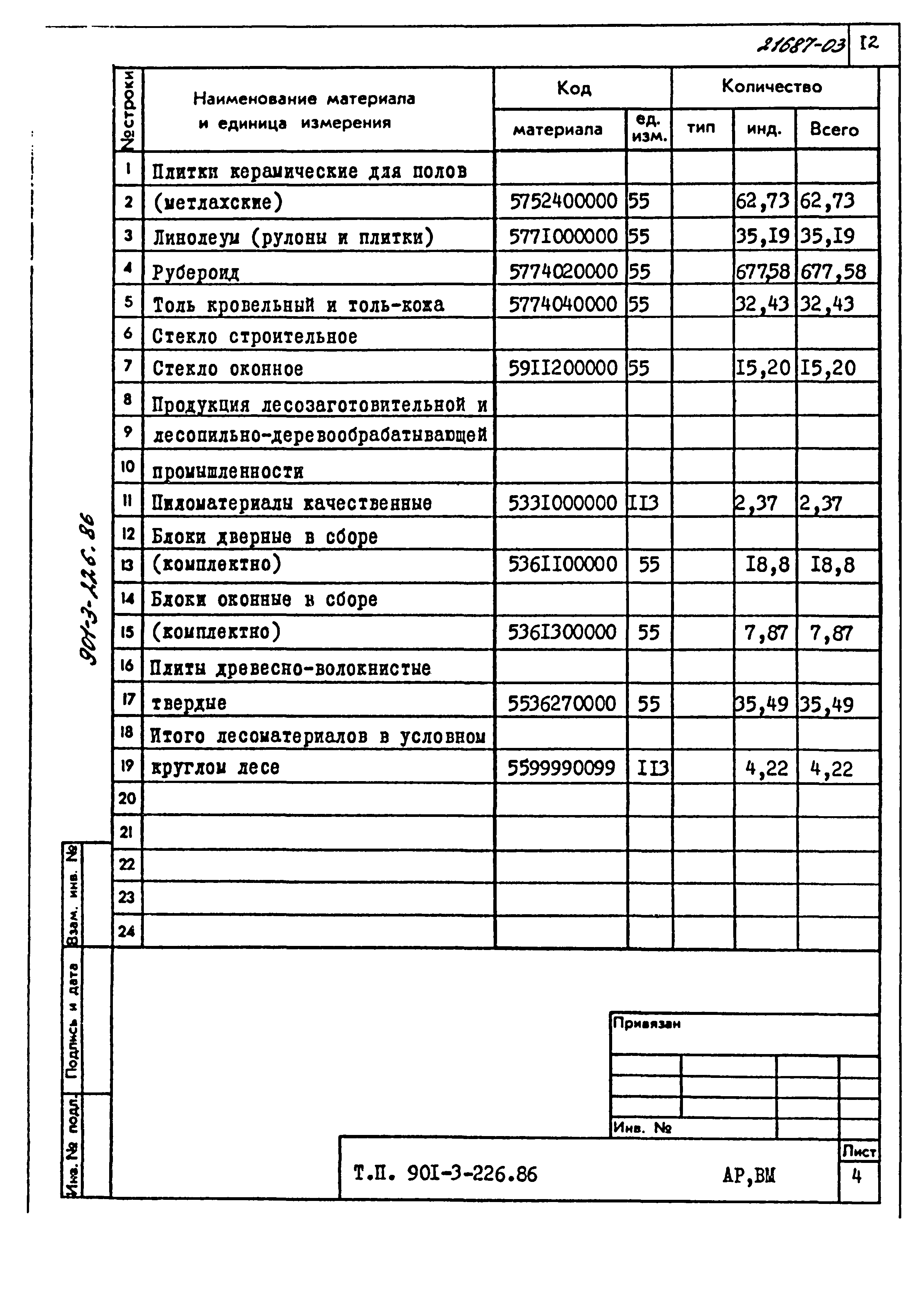 Типовой проект 901-3-226.86