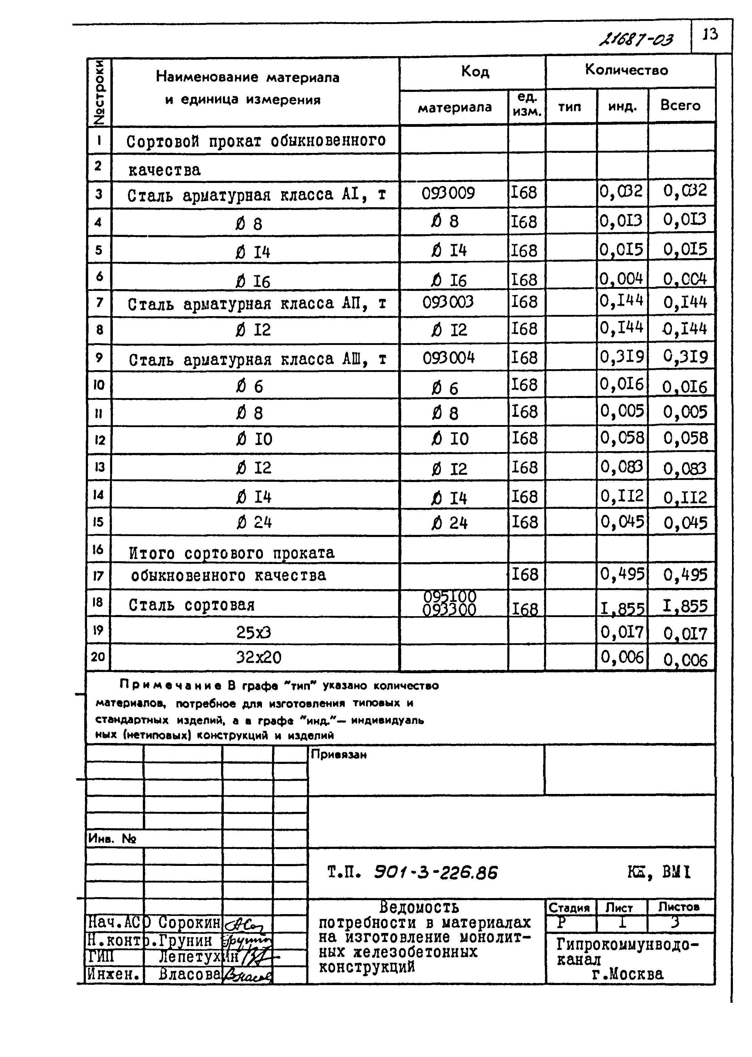 Типовой проект 901-3-226.86