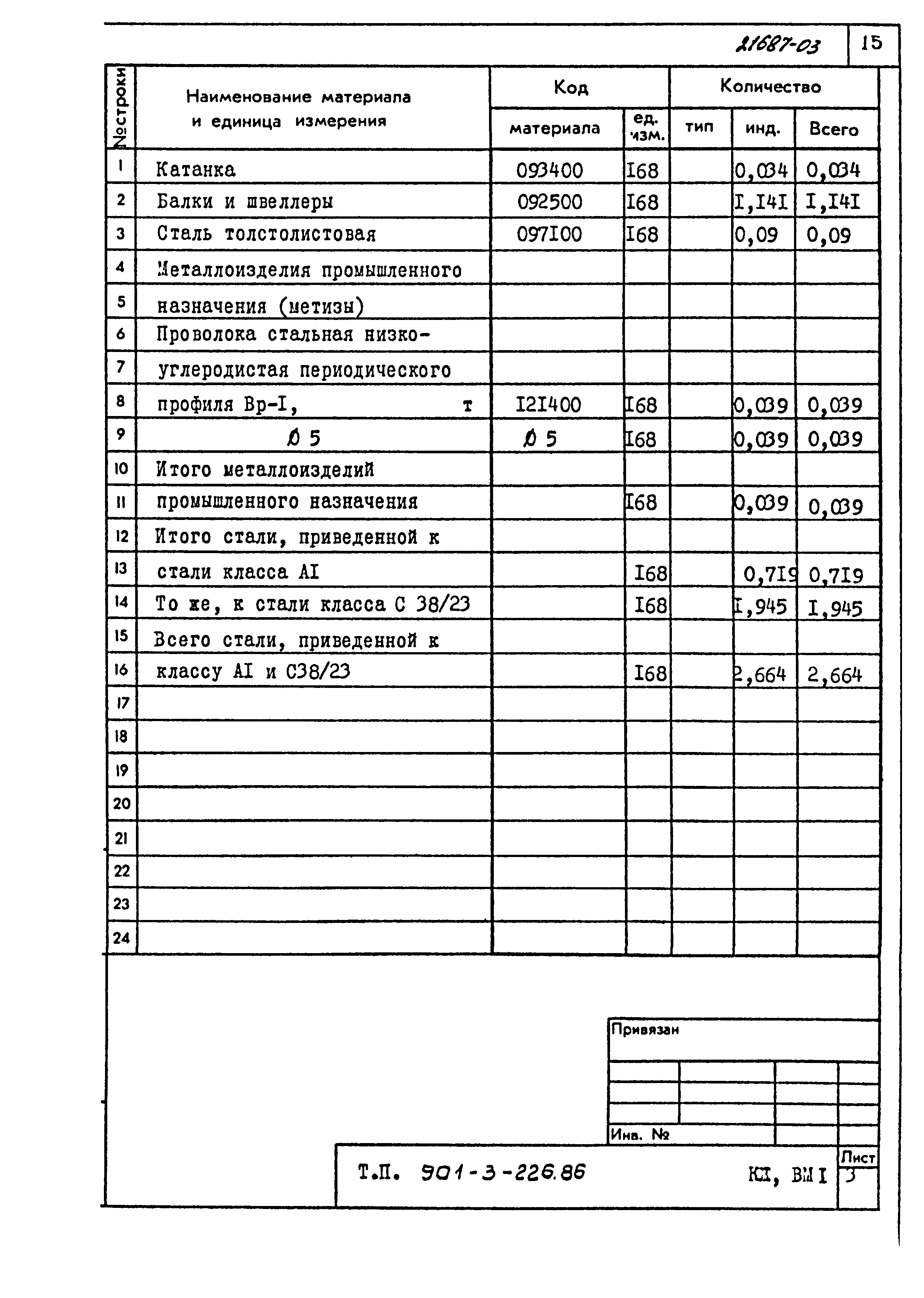 Типовой проект 901-3-226.86
