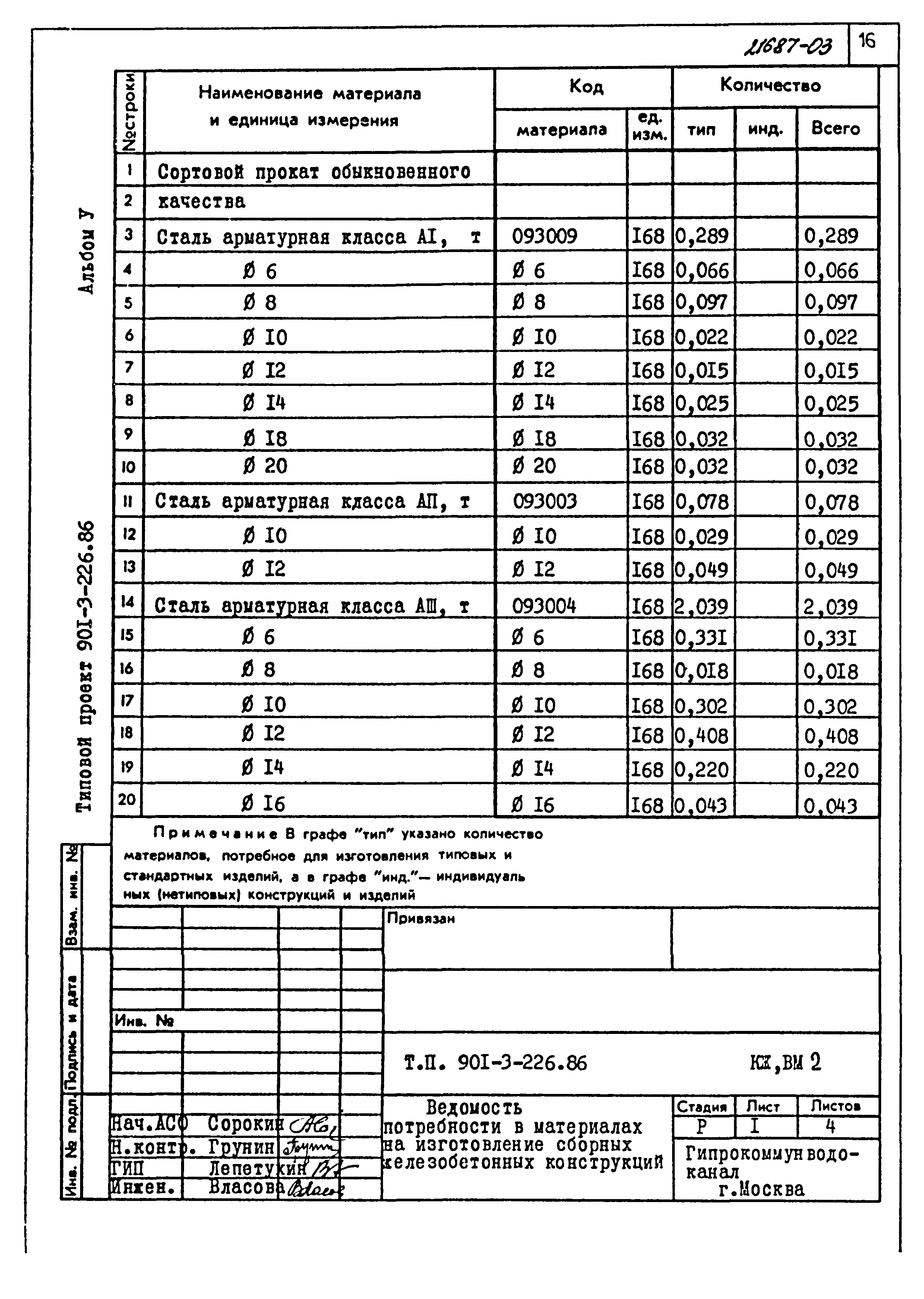 Типовой проект 901-3-226.86