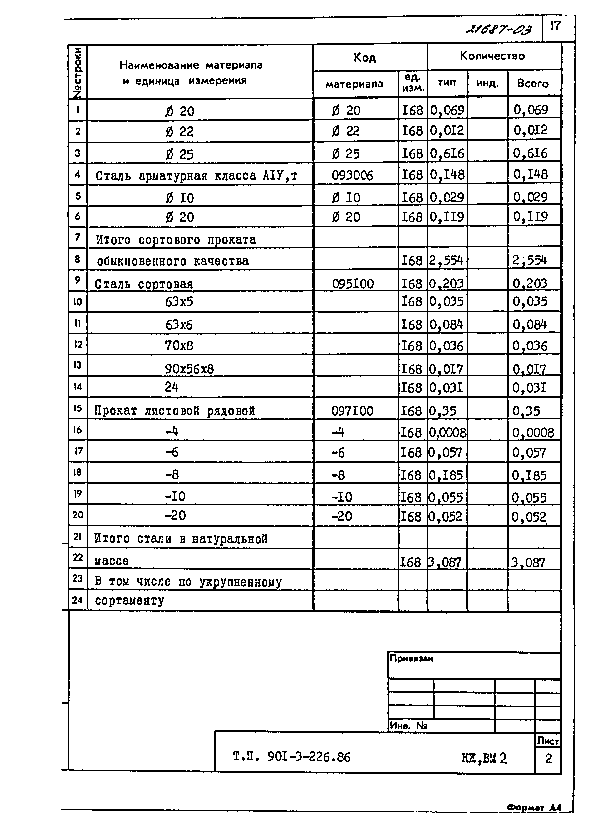 Типовой проект 901-3-226.86
