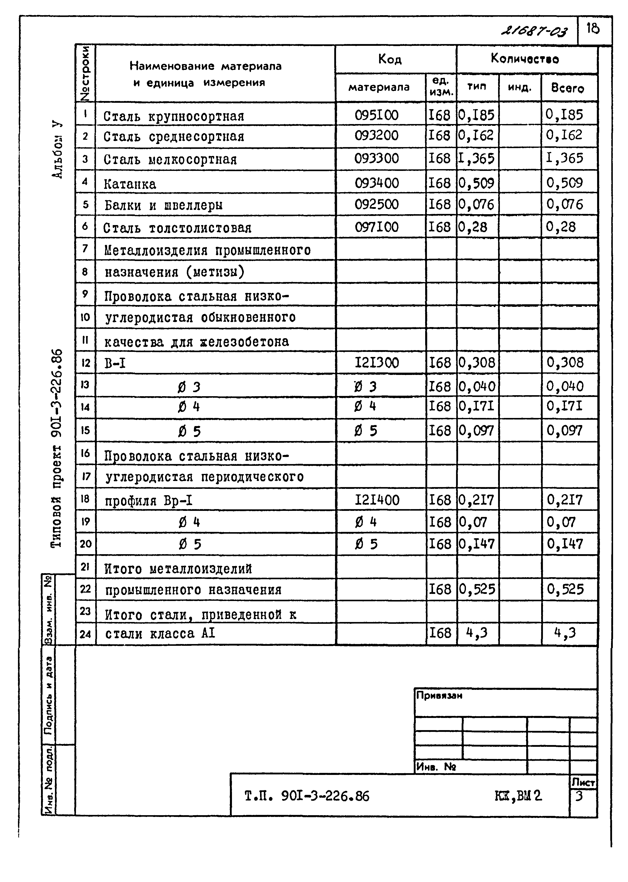 Типовой проект 901-3-226.86