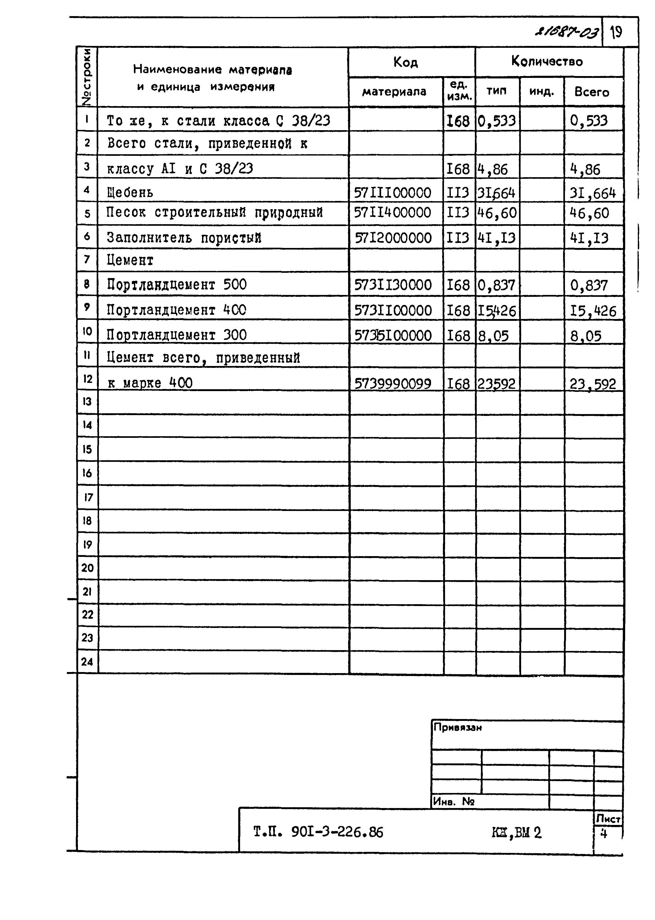 Типовой проект 901-3-226.86
