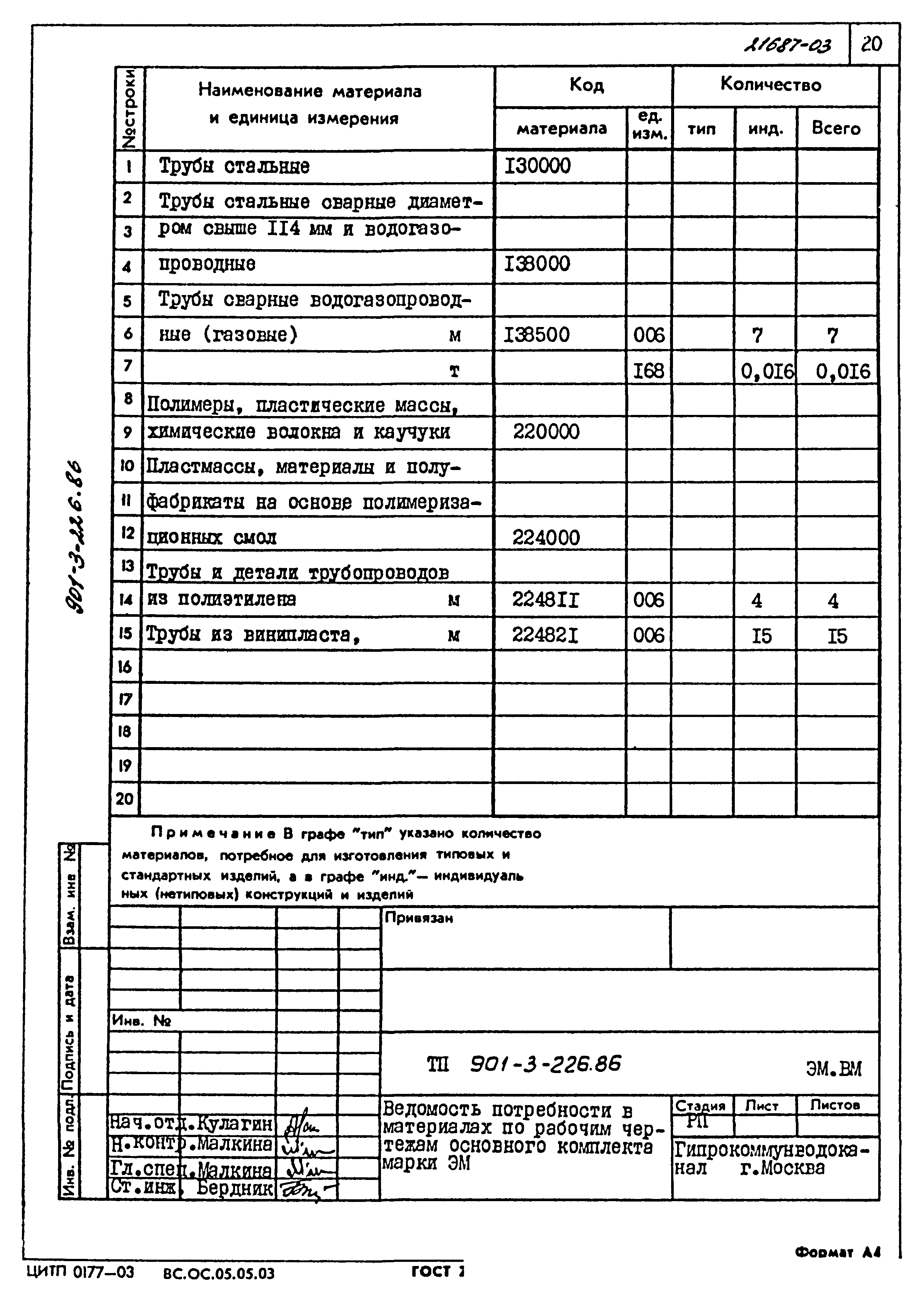 Типовой проект 901-3-226.86