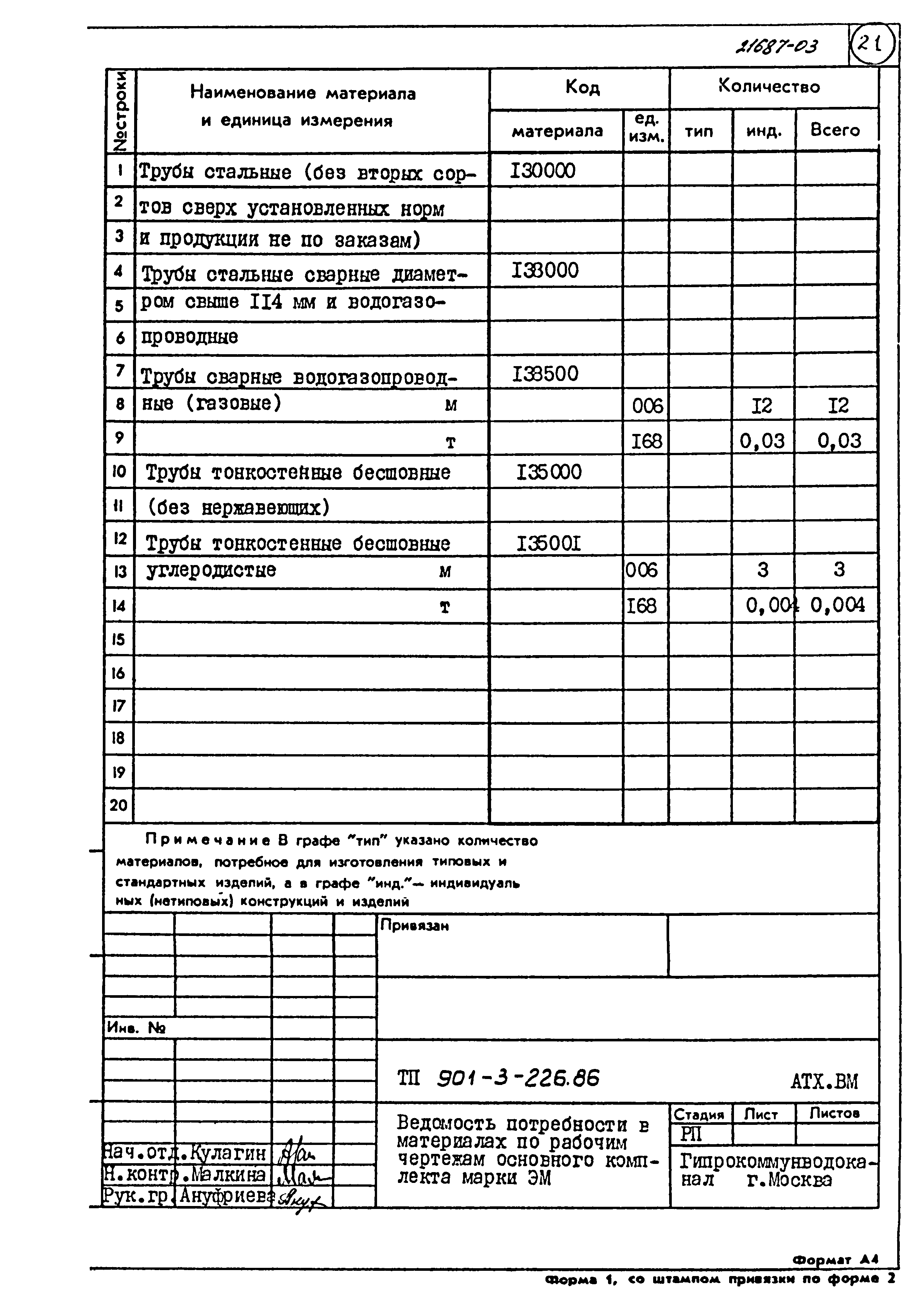 Типовой проект 901-3-226.86