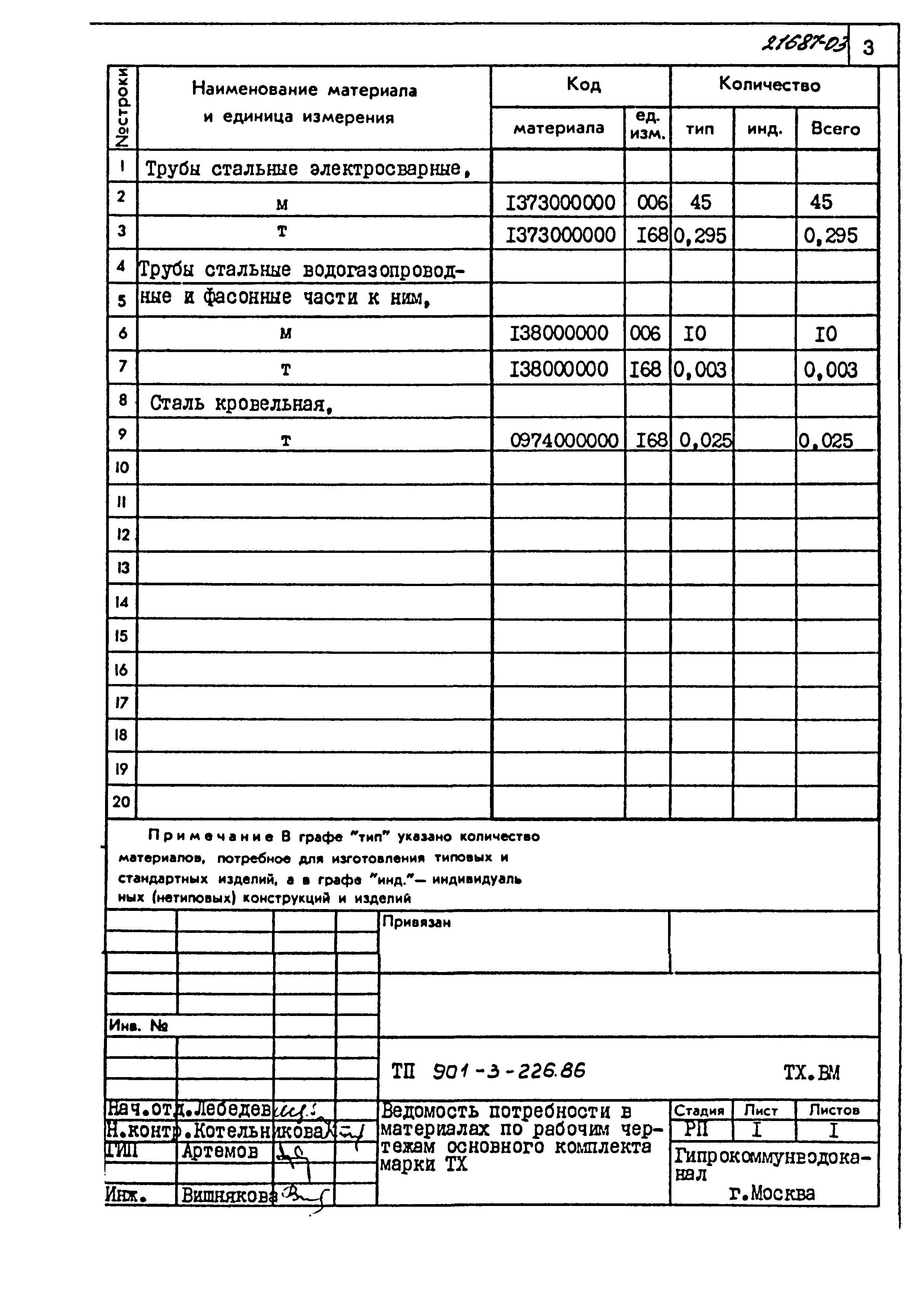 Типовой проект 901-3-226.86